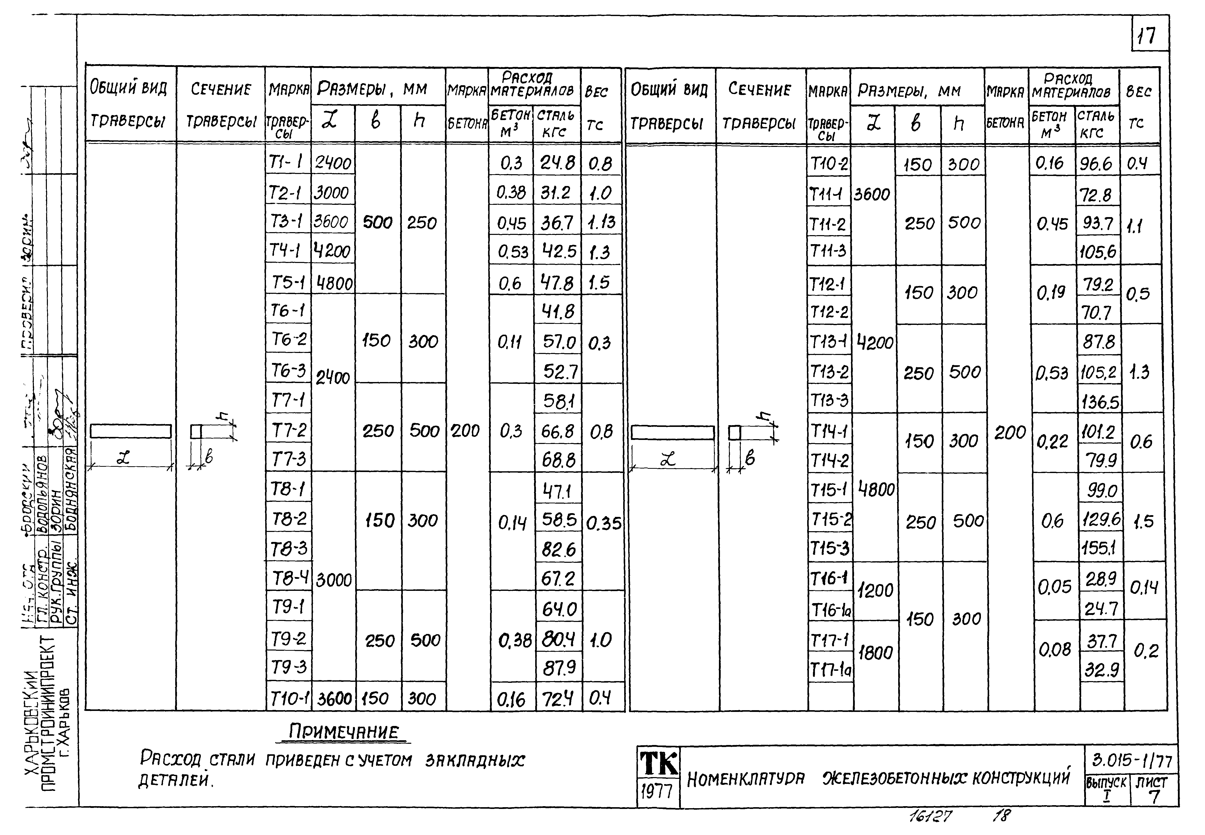 Серия 3.015-1/77