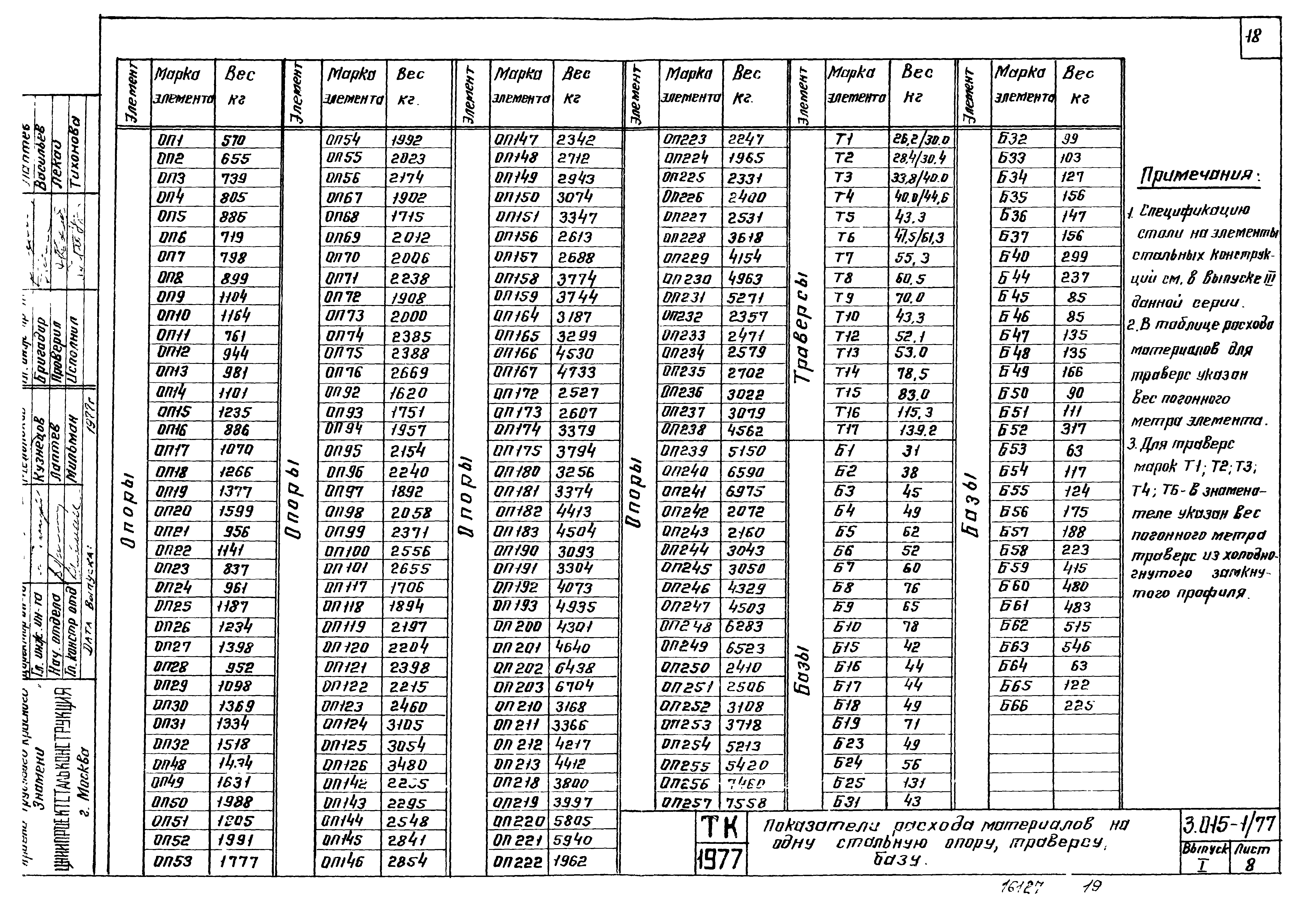 Серия 3.015-1/77