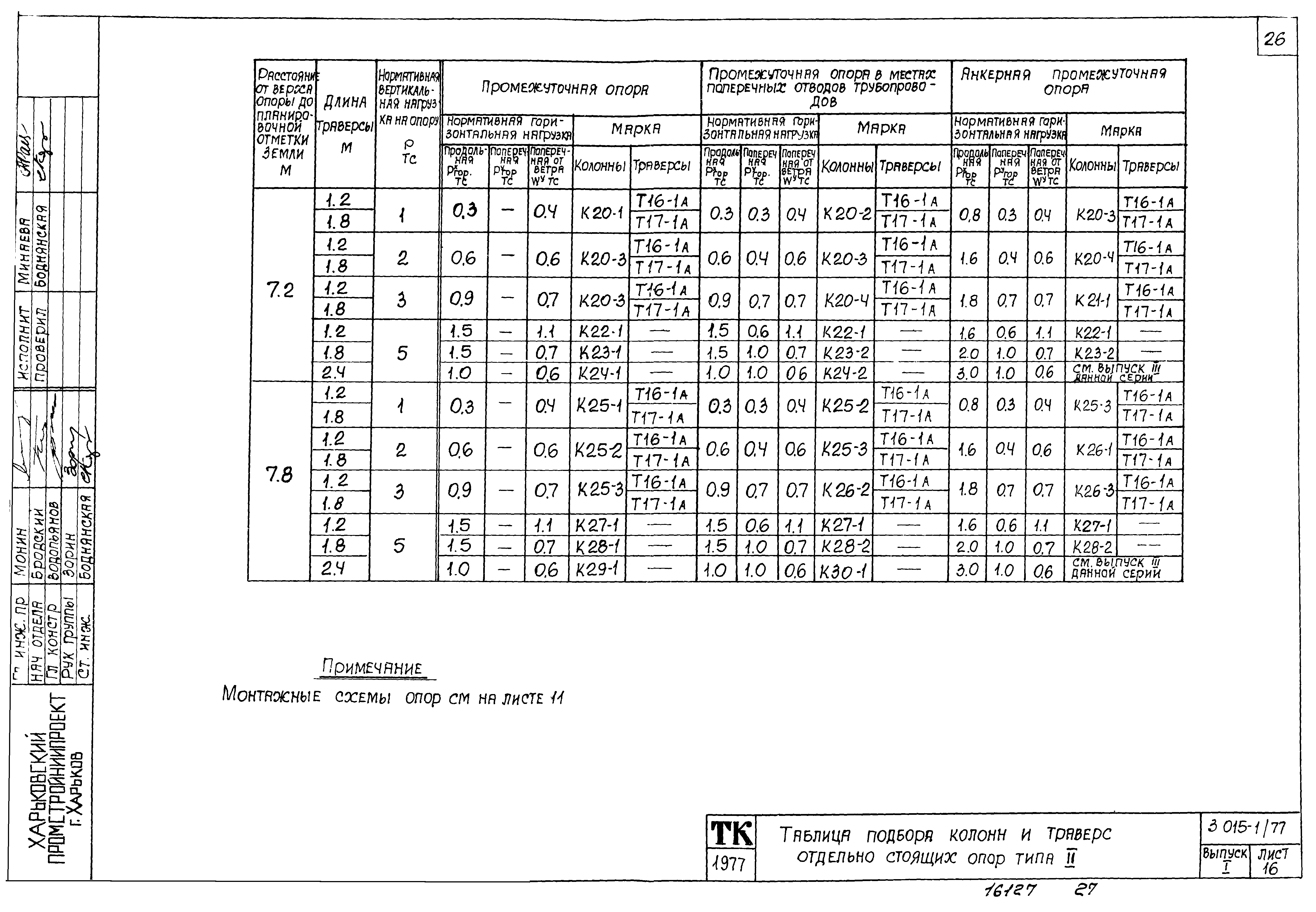 Серия 3.015-1/77