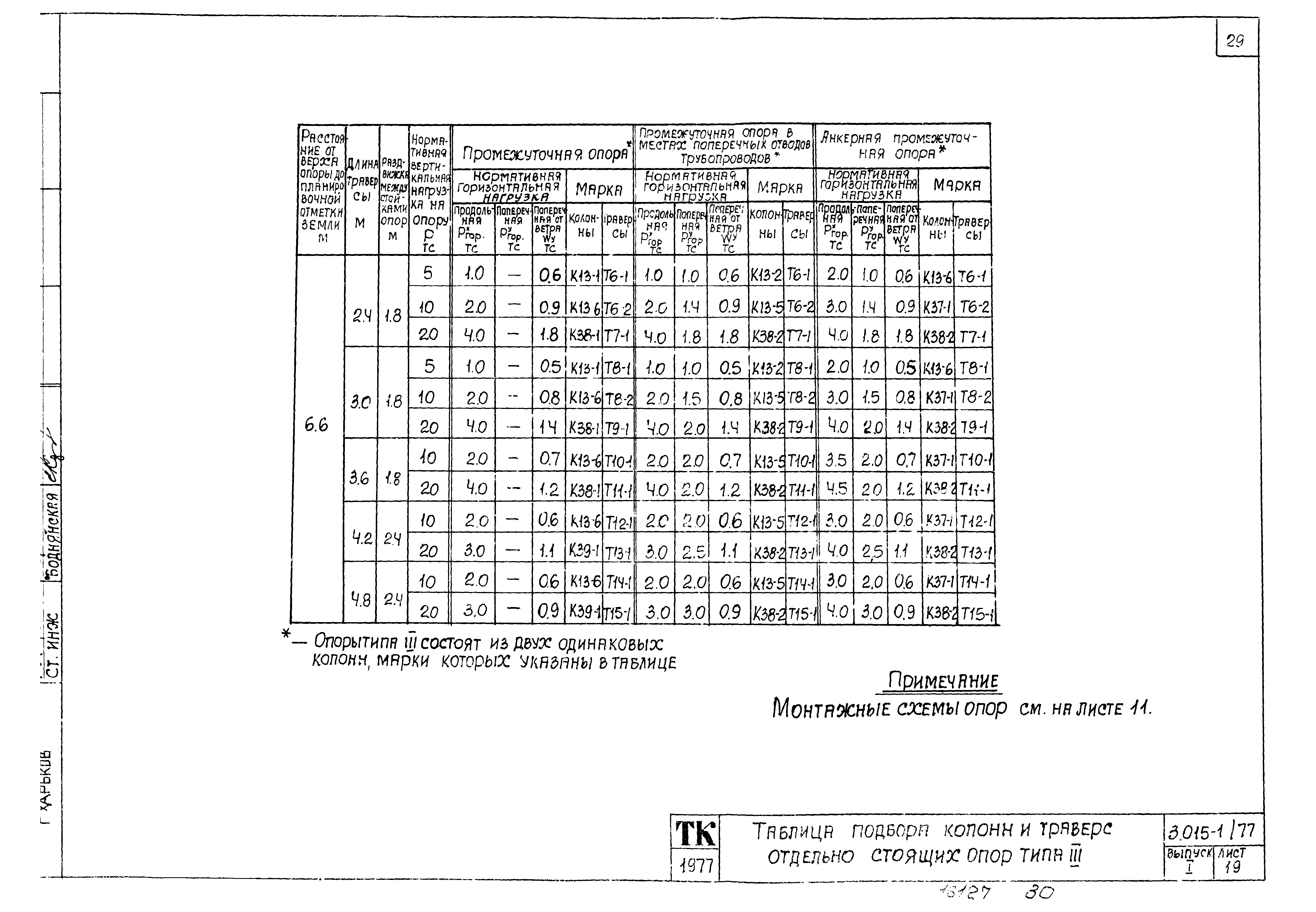 Серия 3.015-1/77