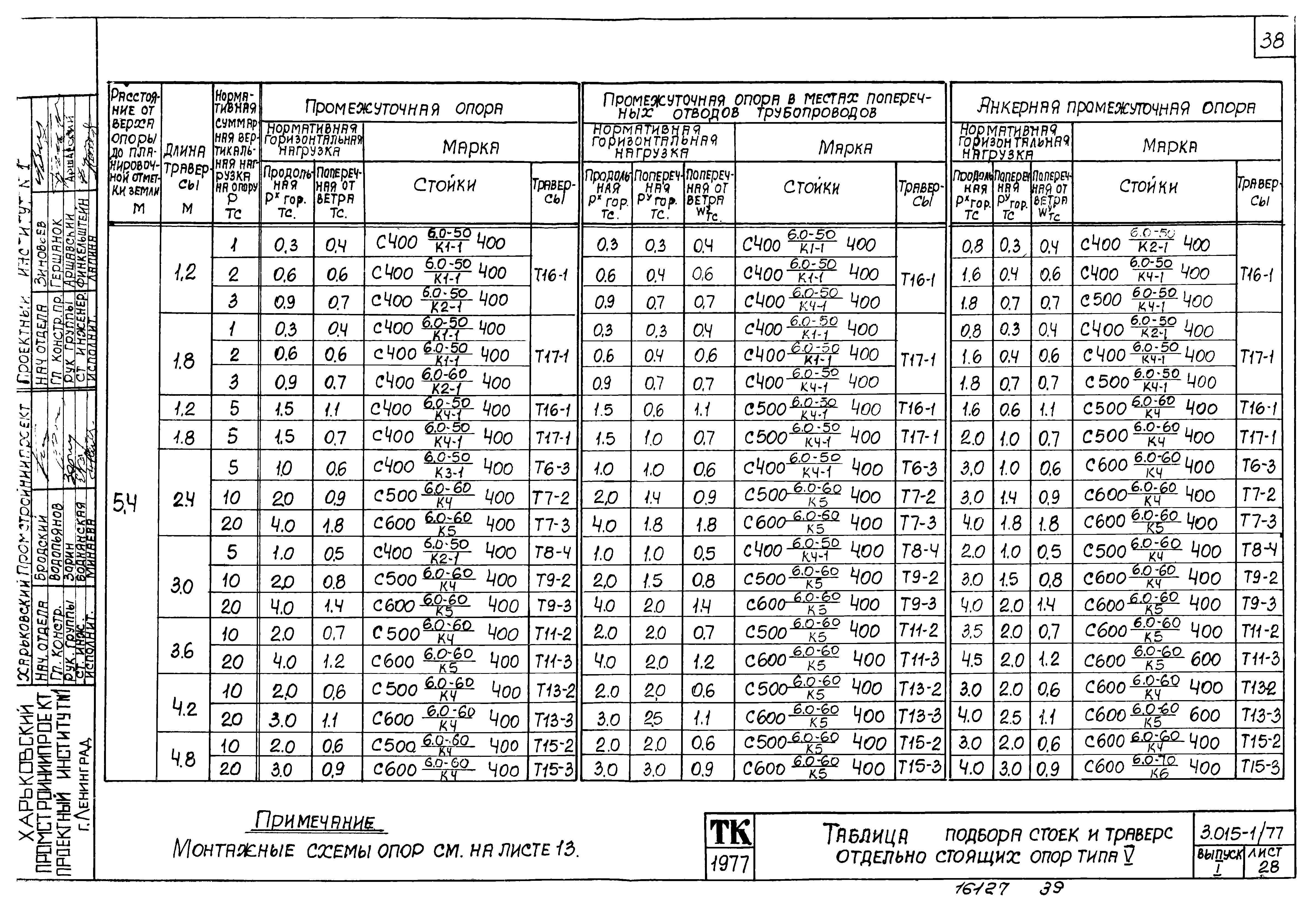 Серия 3.015-1/77