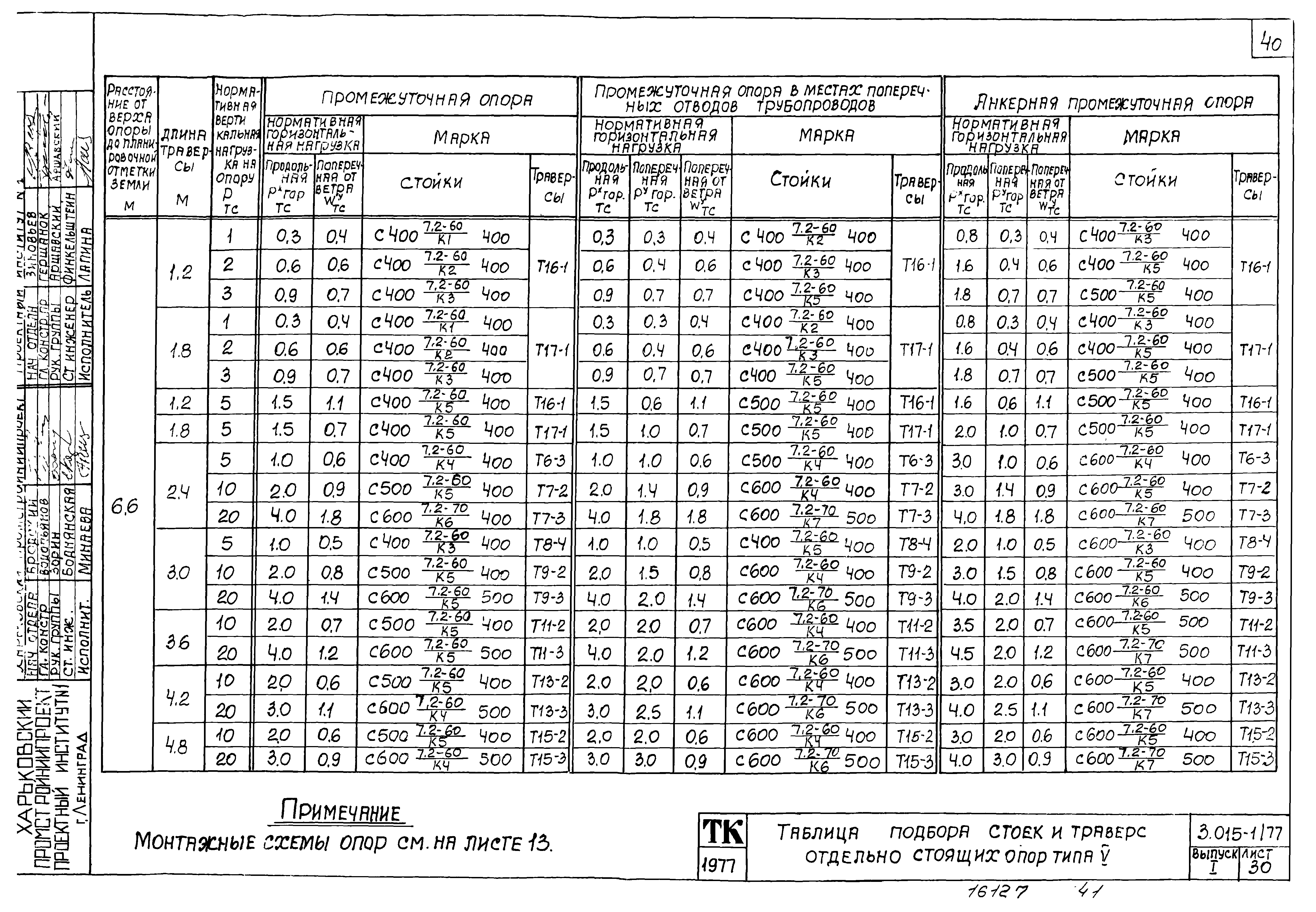 Серия 3.015-1/77