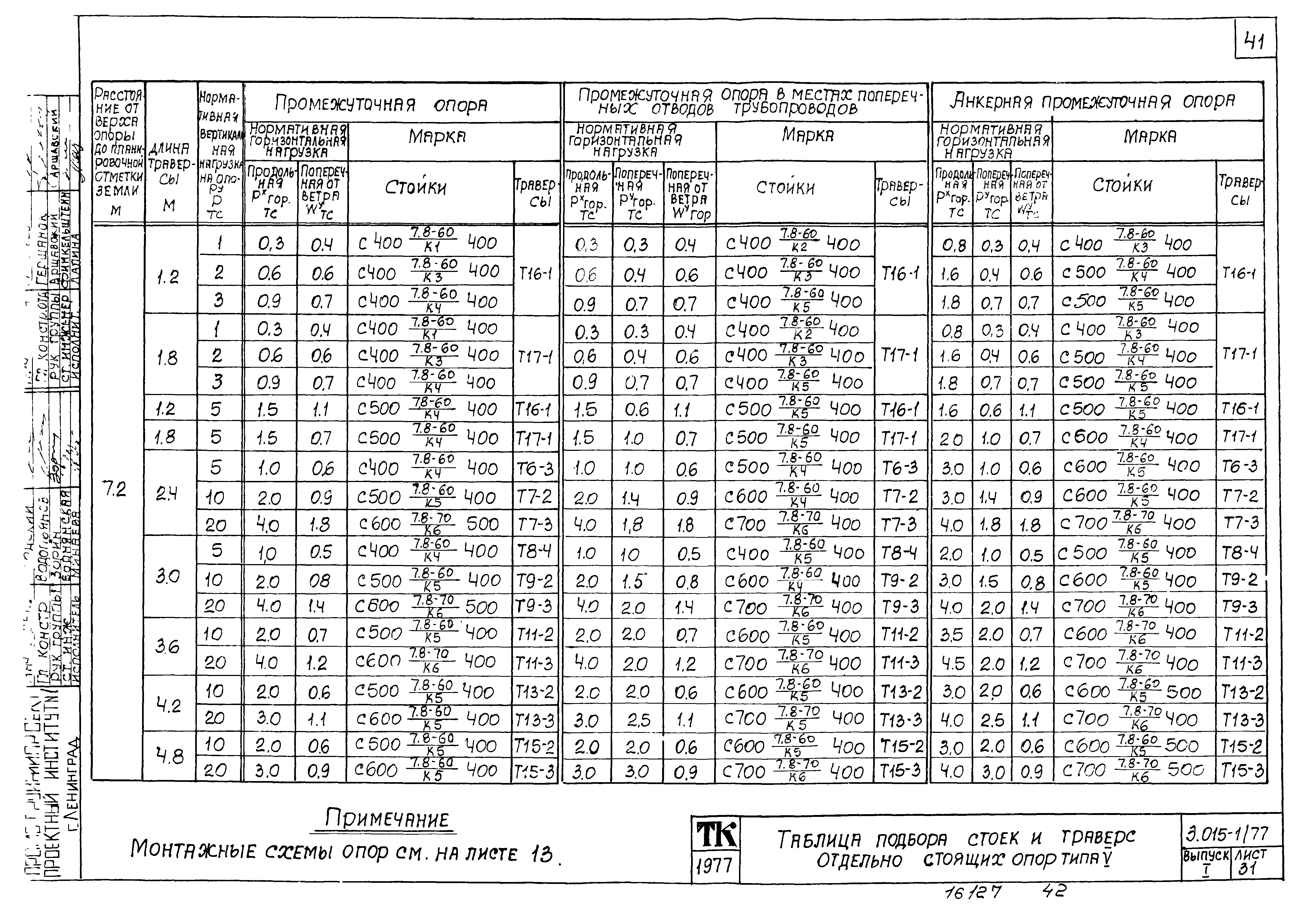 Серия 3.015-1/77