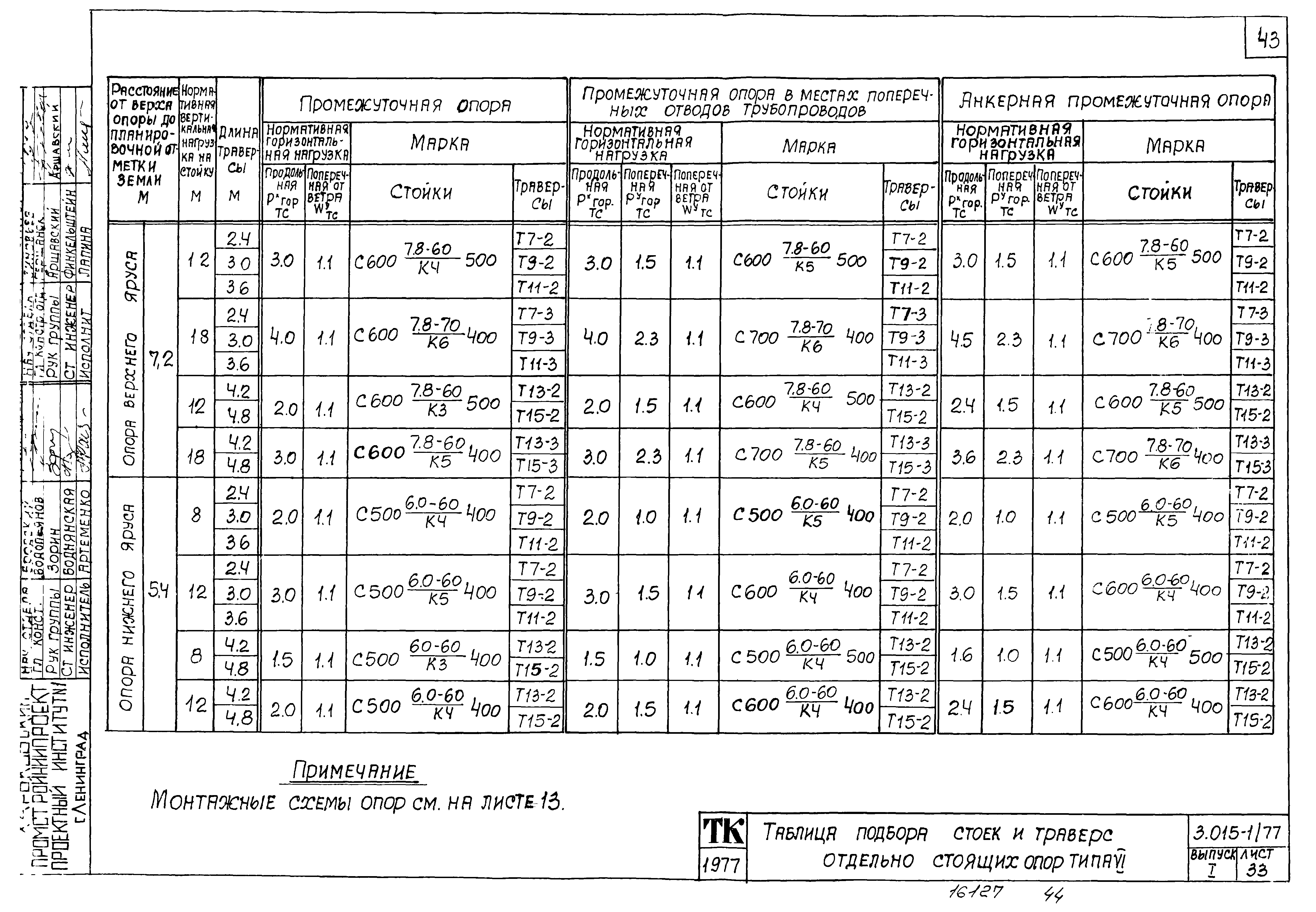 Серия 3.015-1/77