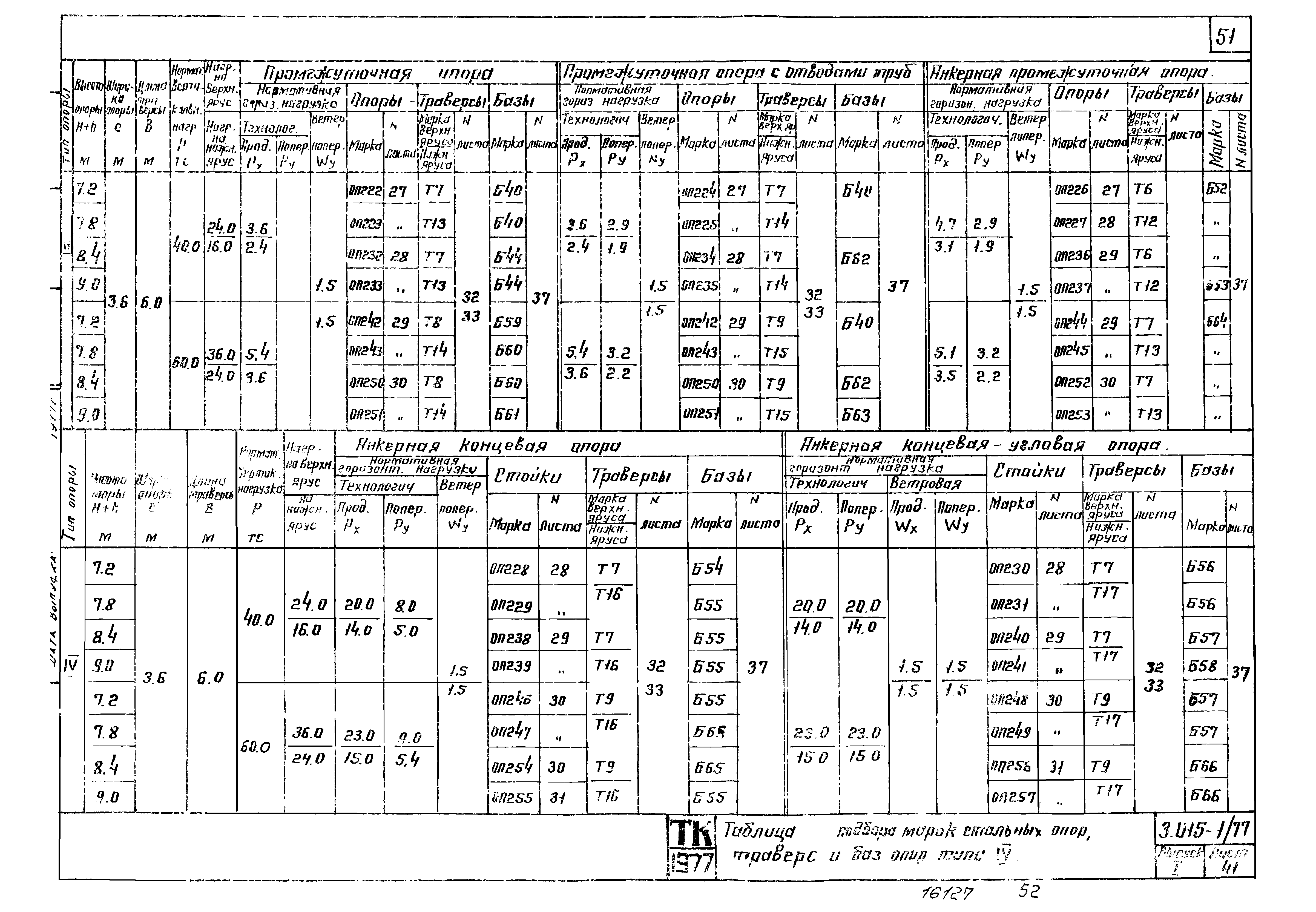 Серия 3.015-1/77