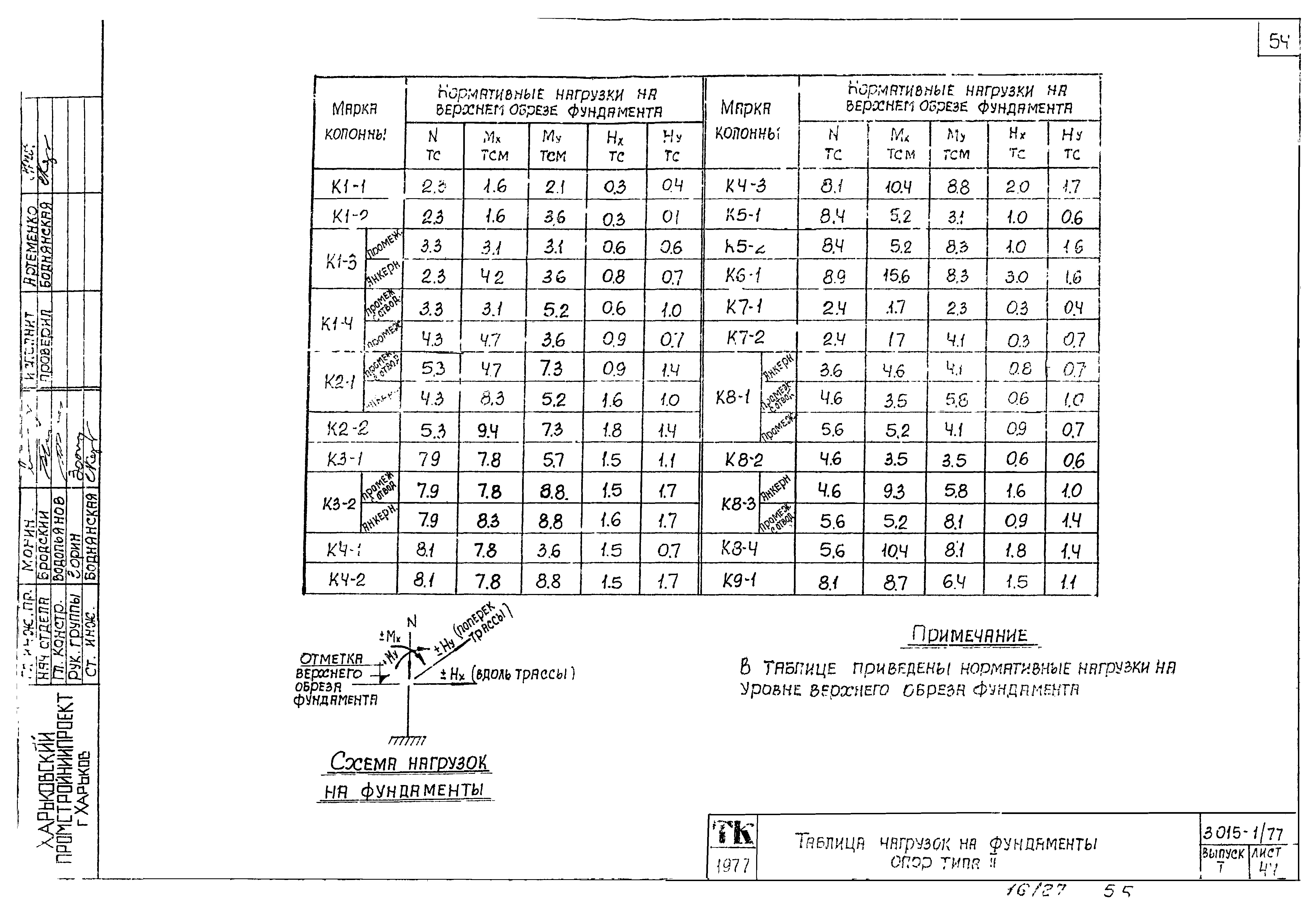 Серия 3.015-1/77