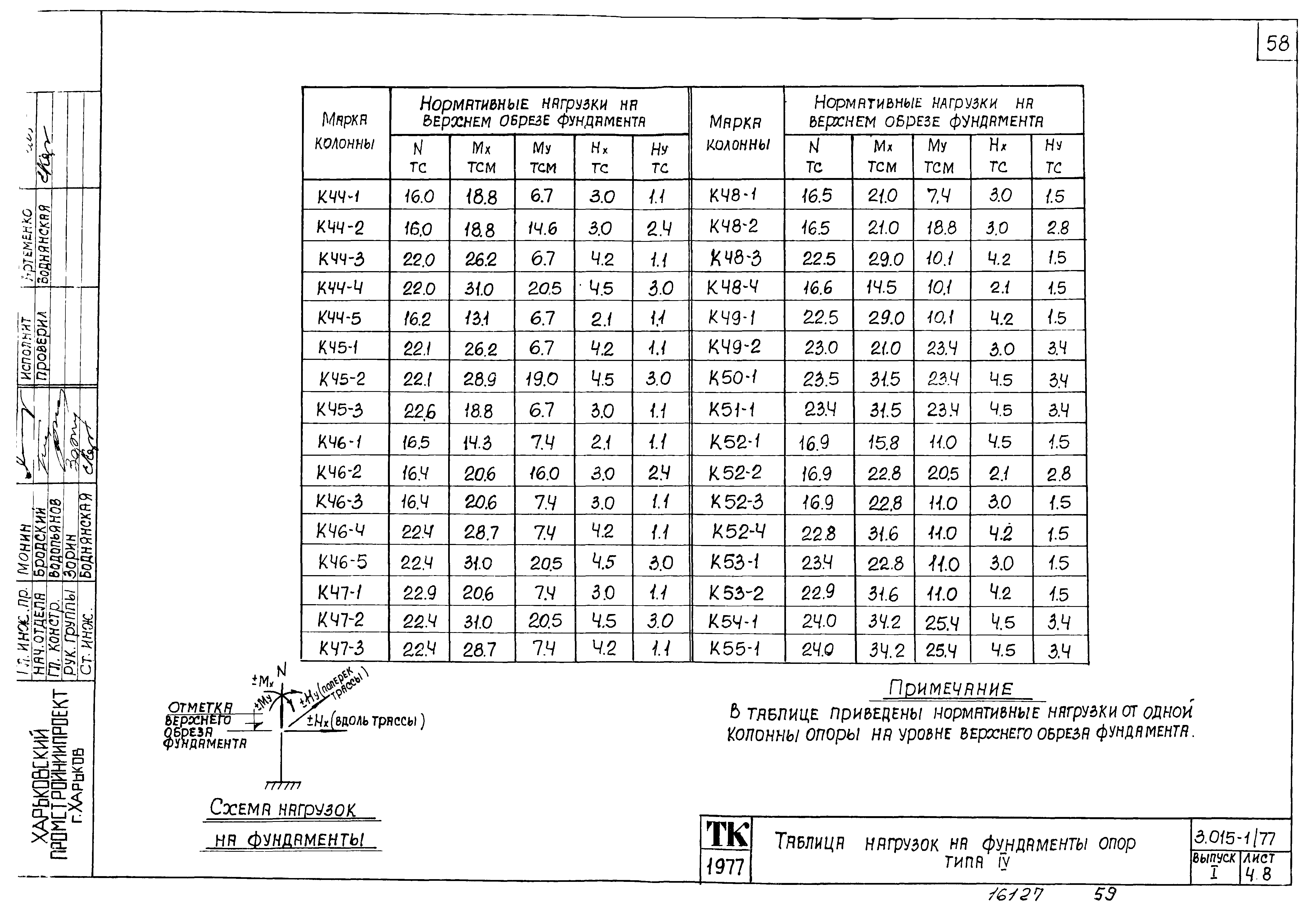 Серия 3.015-1/77