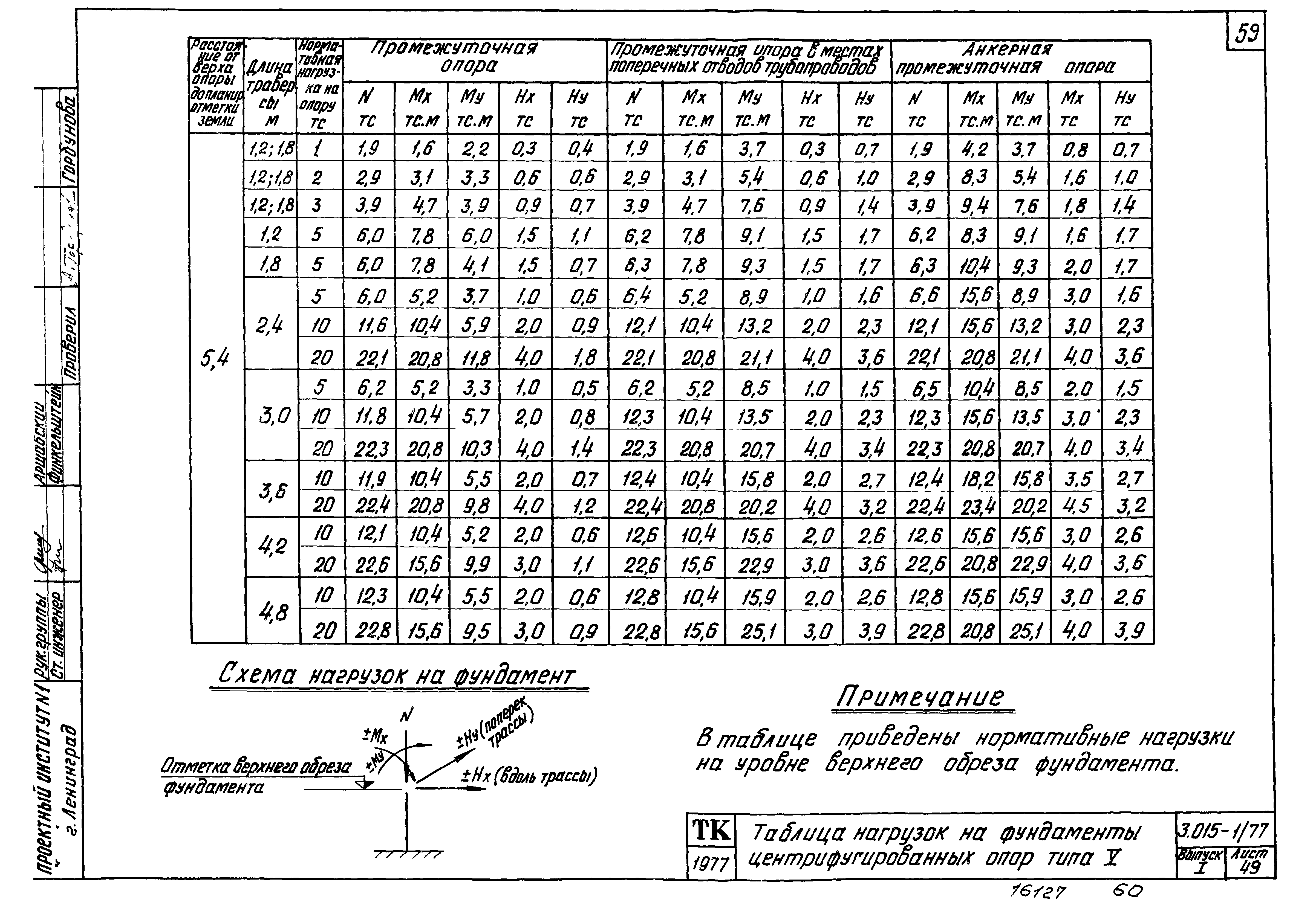 Серия 3.015-1/77