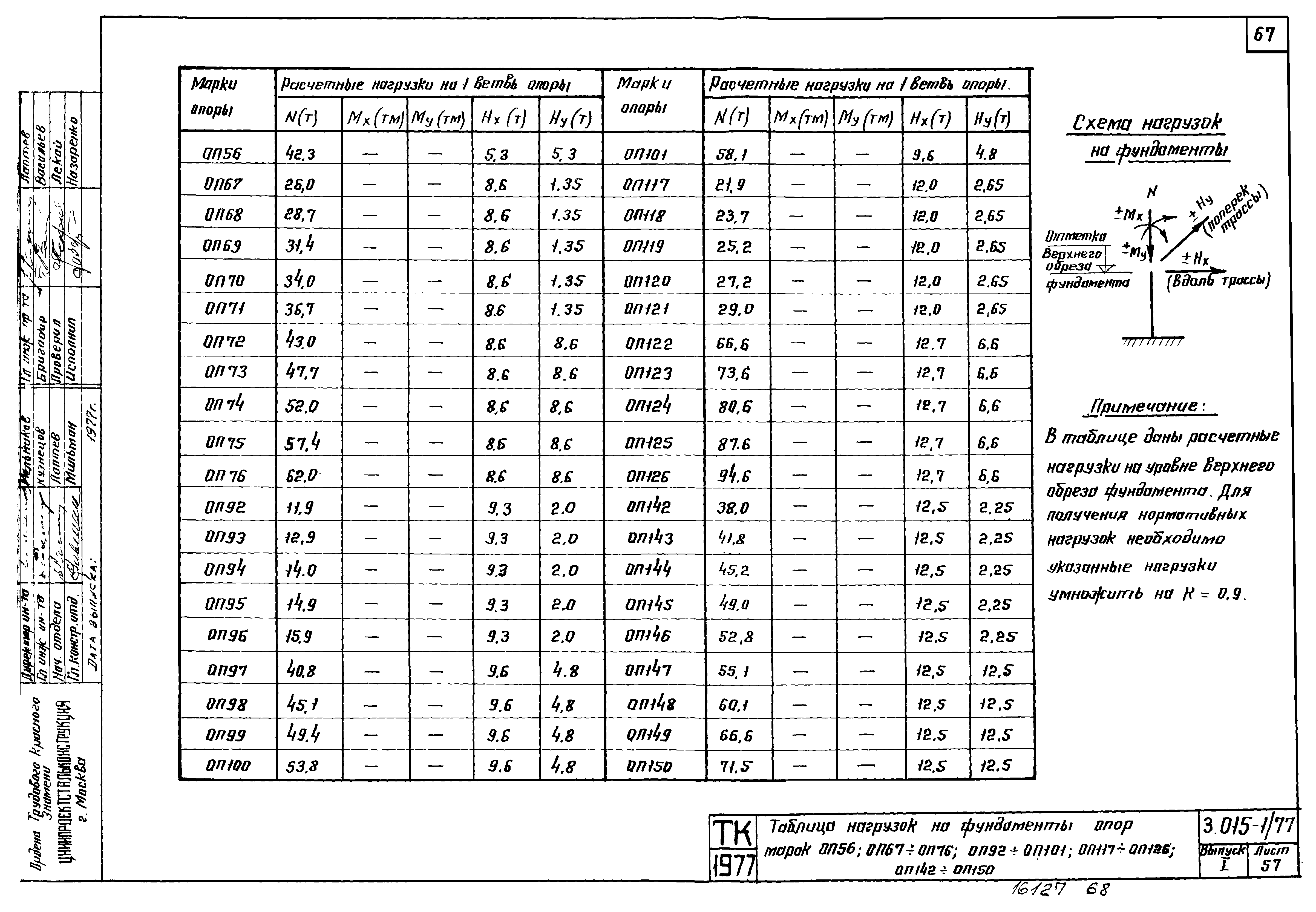 Серия 3.015-1/77