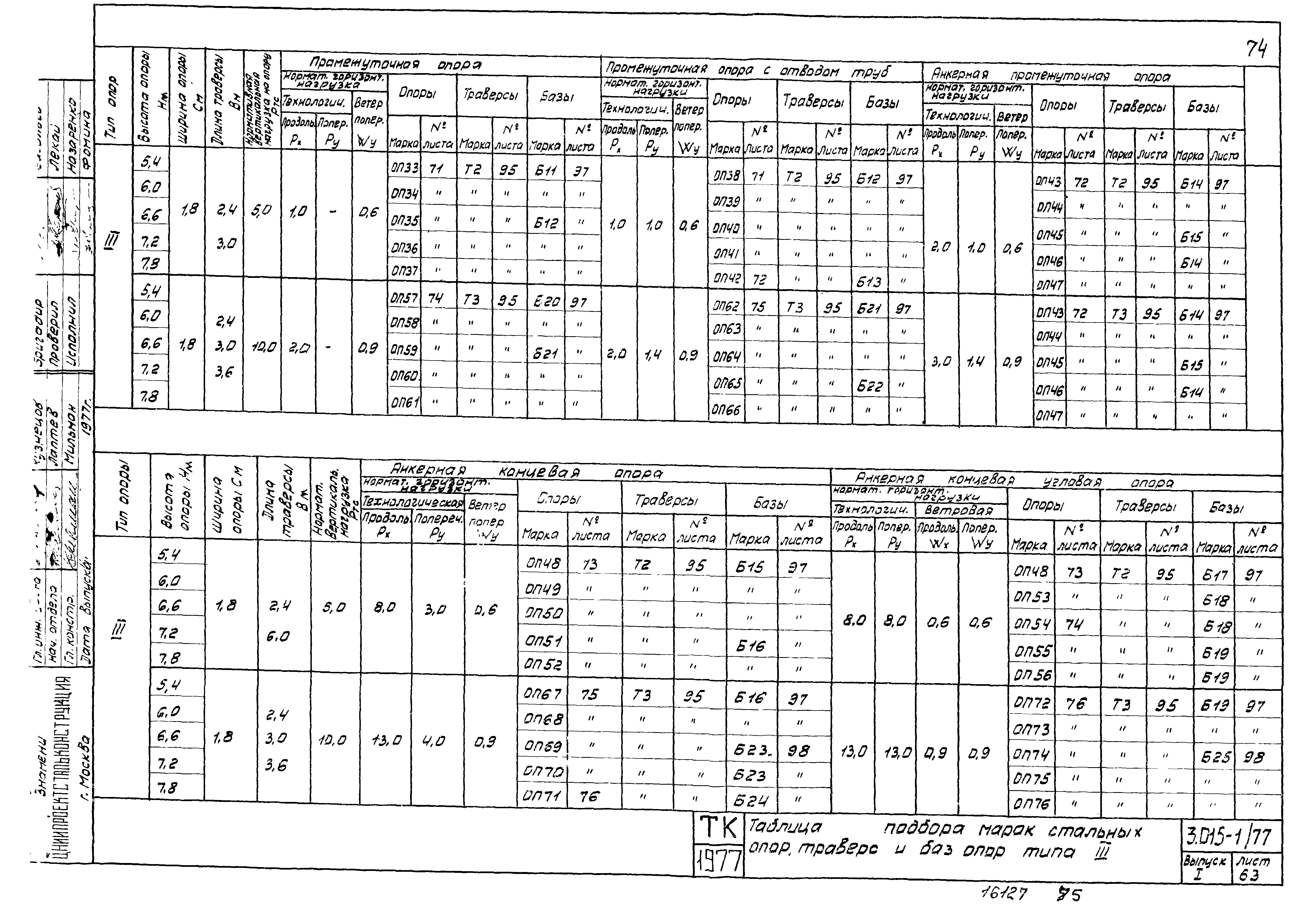 Серия 3.015-1/77