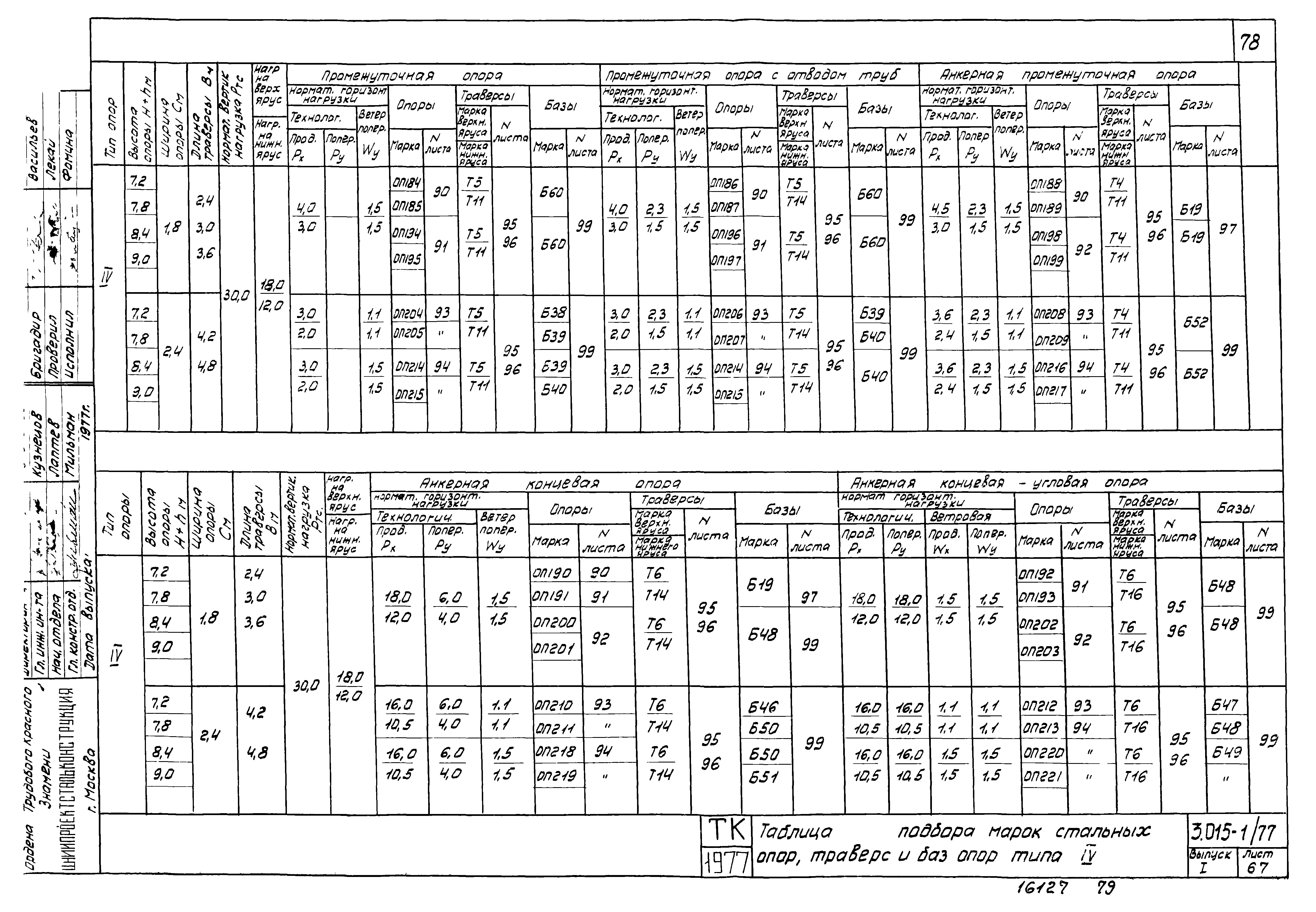 Серия 3.015-1/77