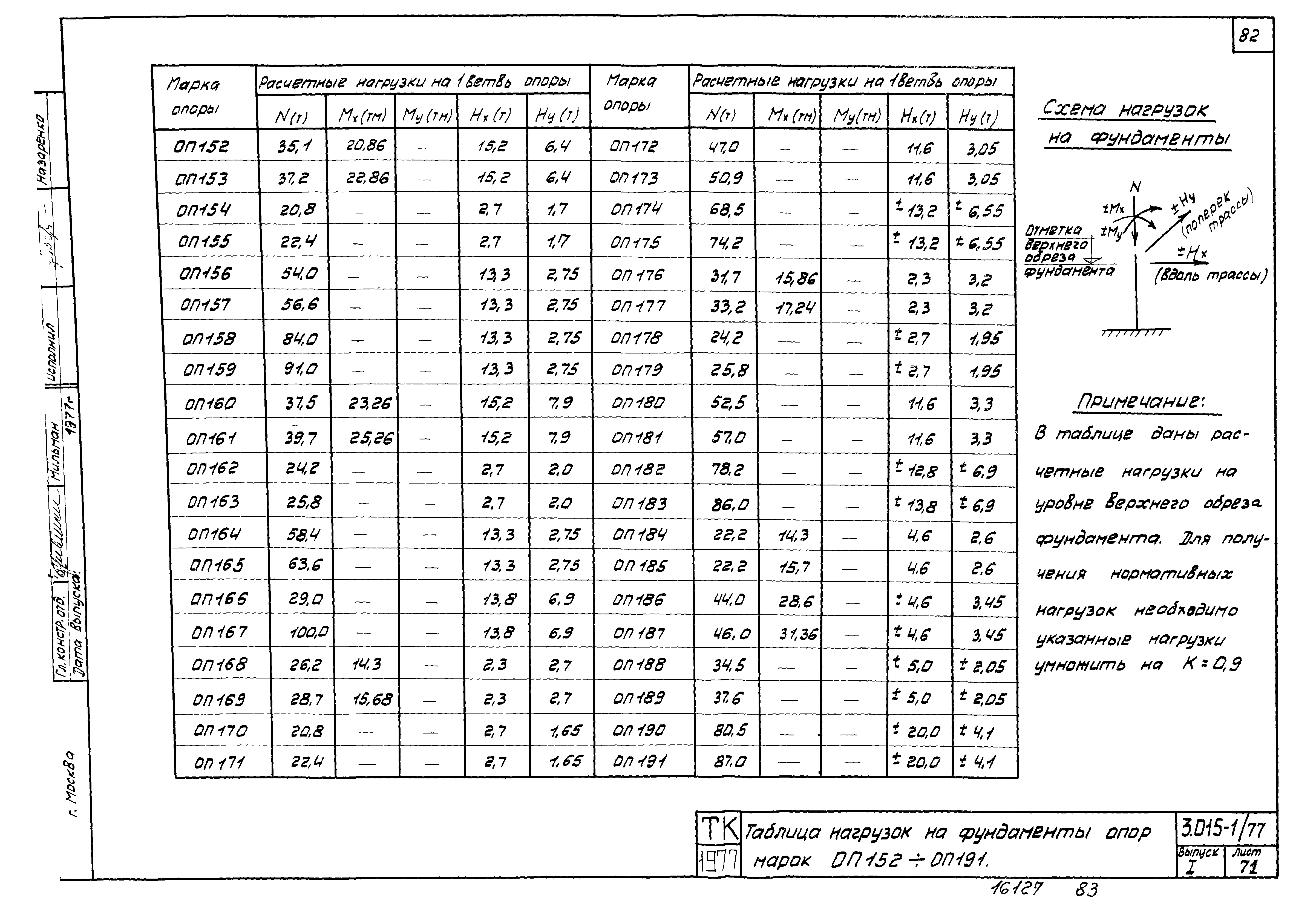 Серия 3.015-1/77