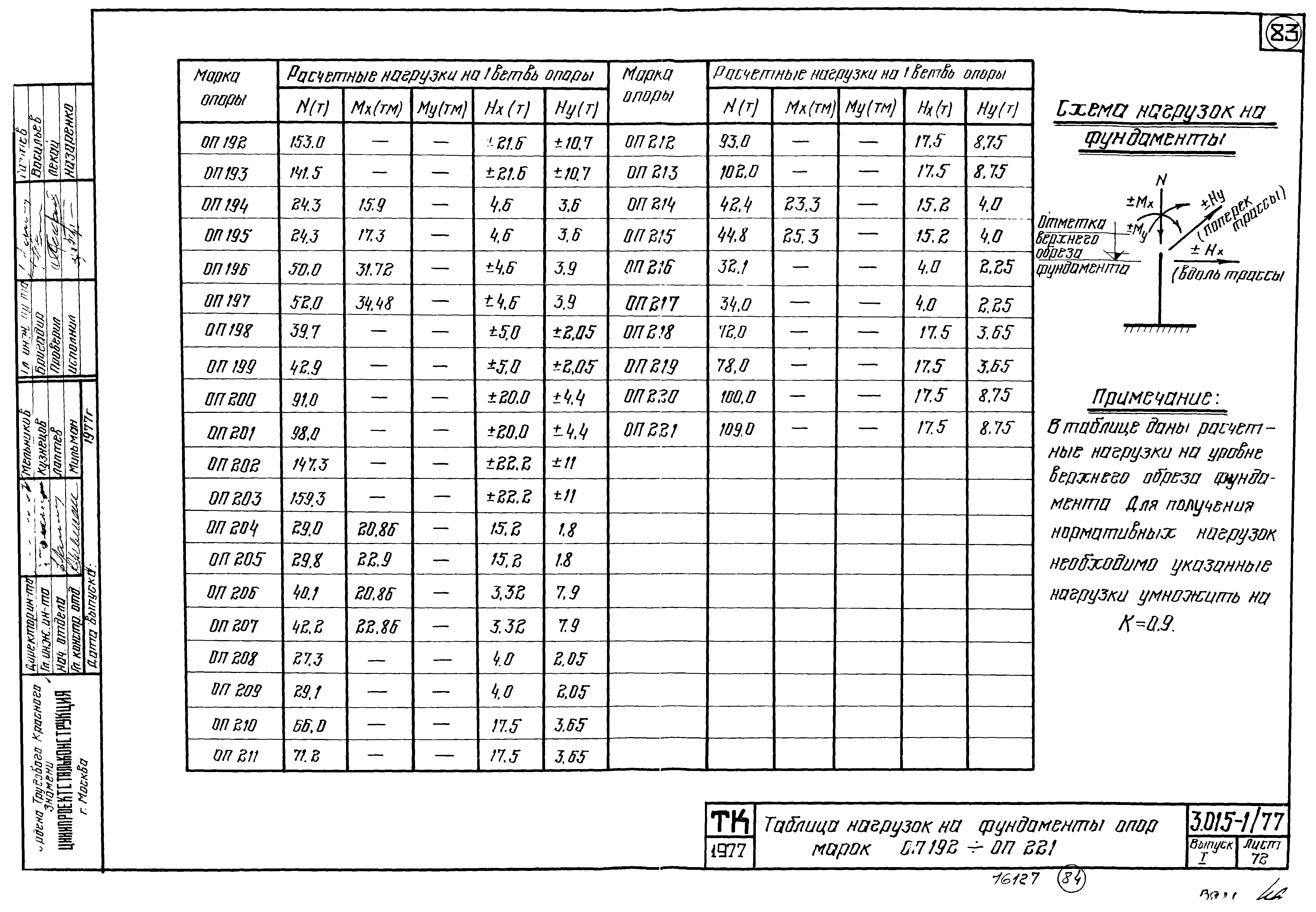 Серия 3.015-1/77