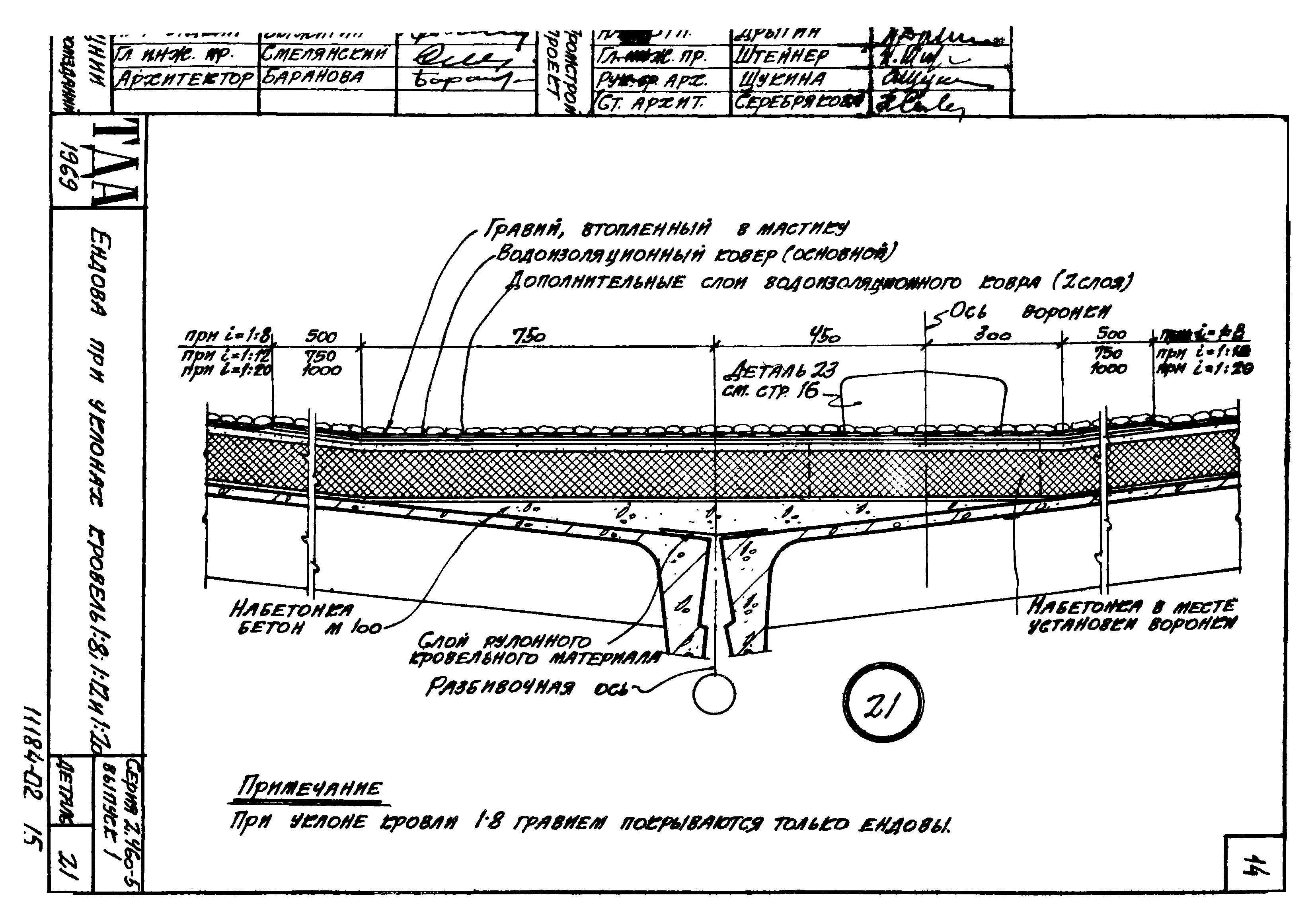 Серия 2.460-5