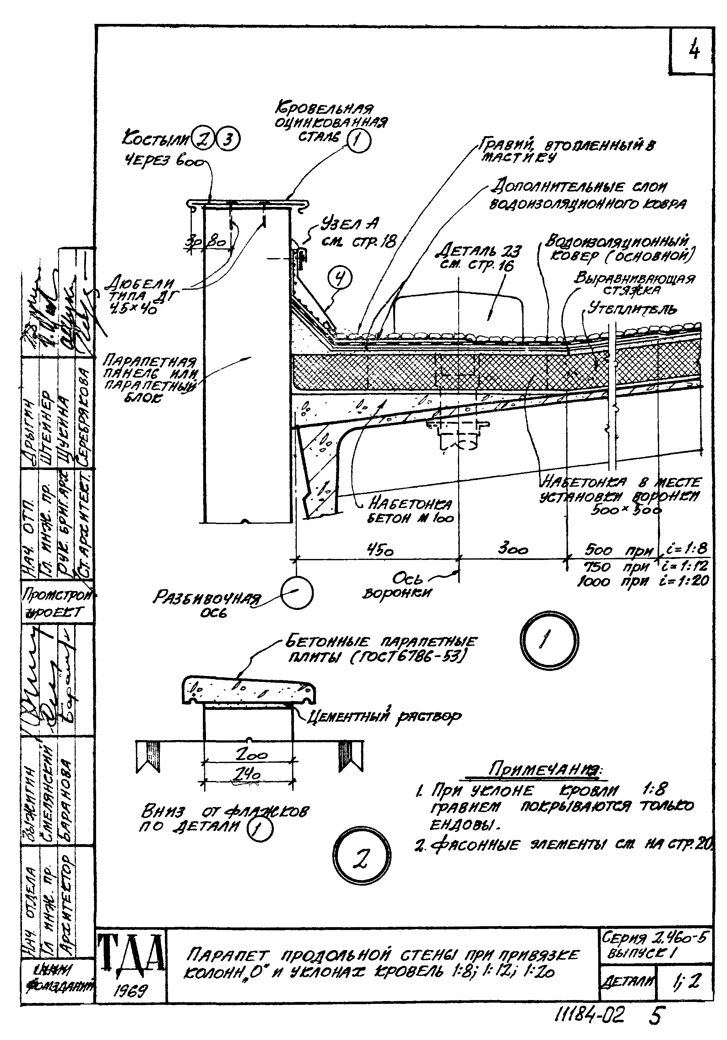 Серия 2.460-5