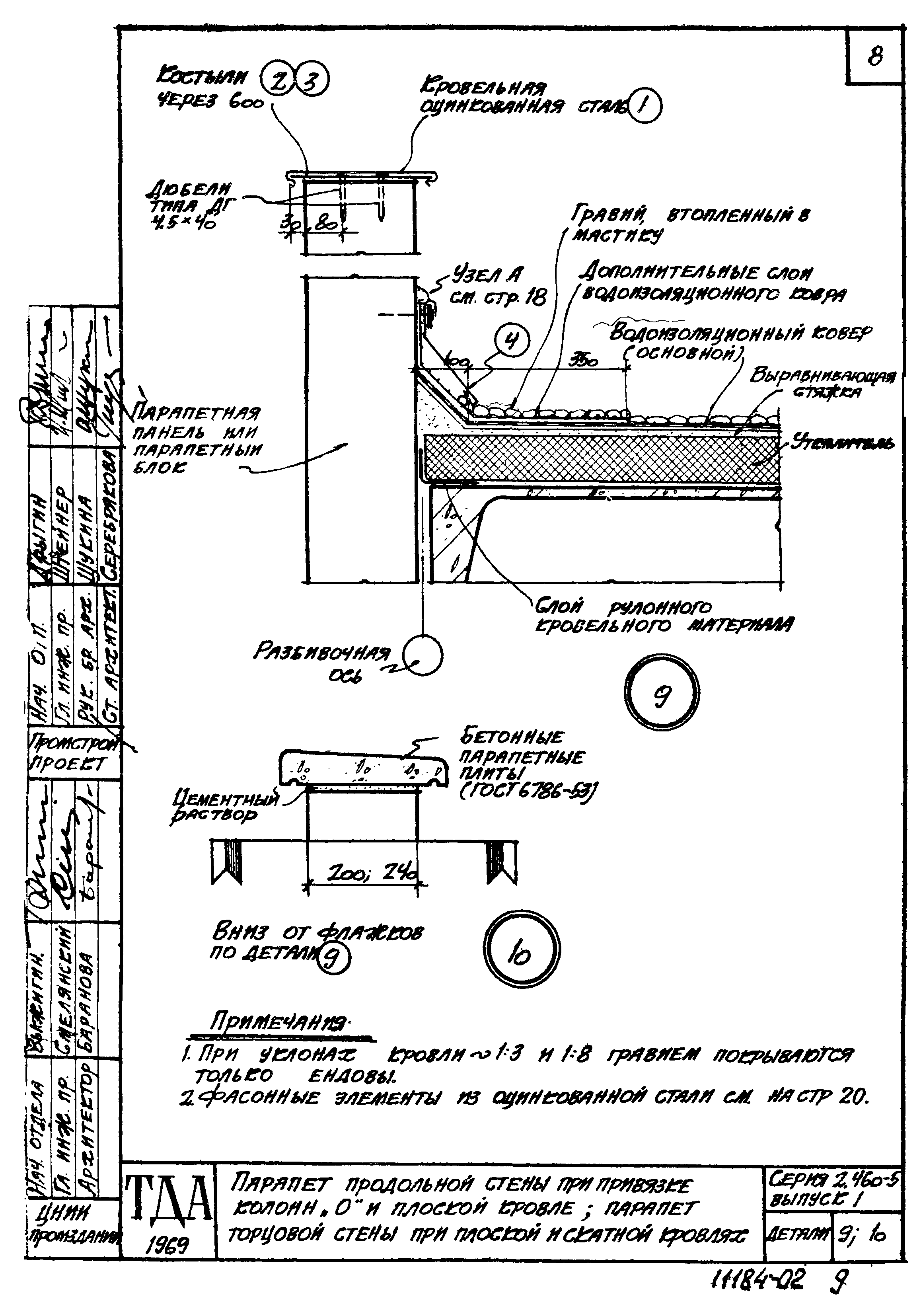 Серия 2.460-5