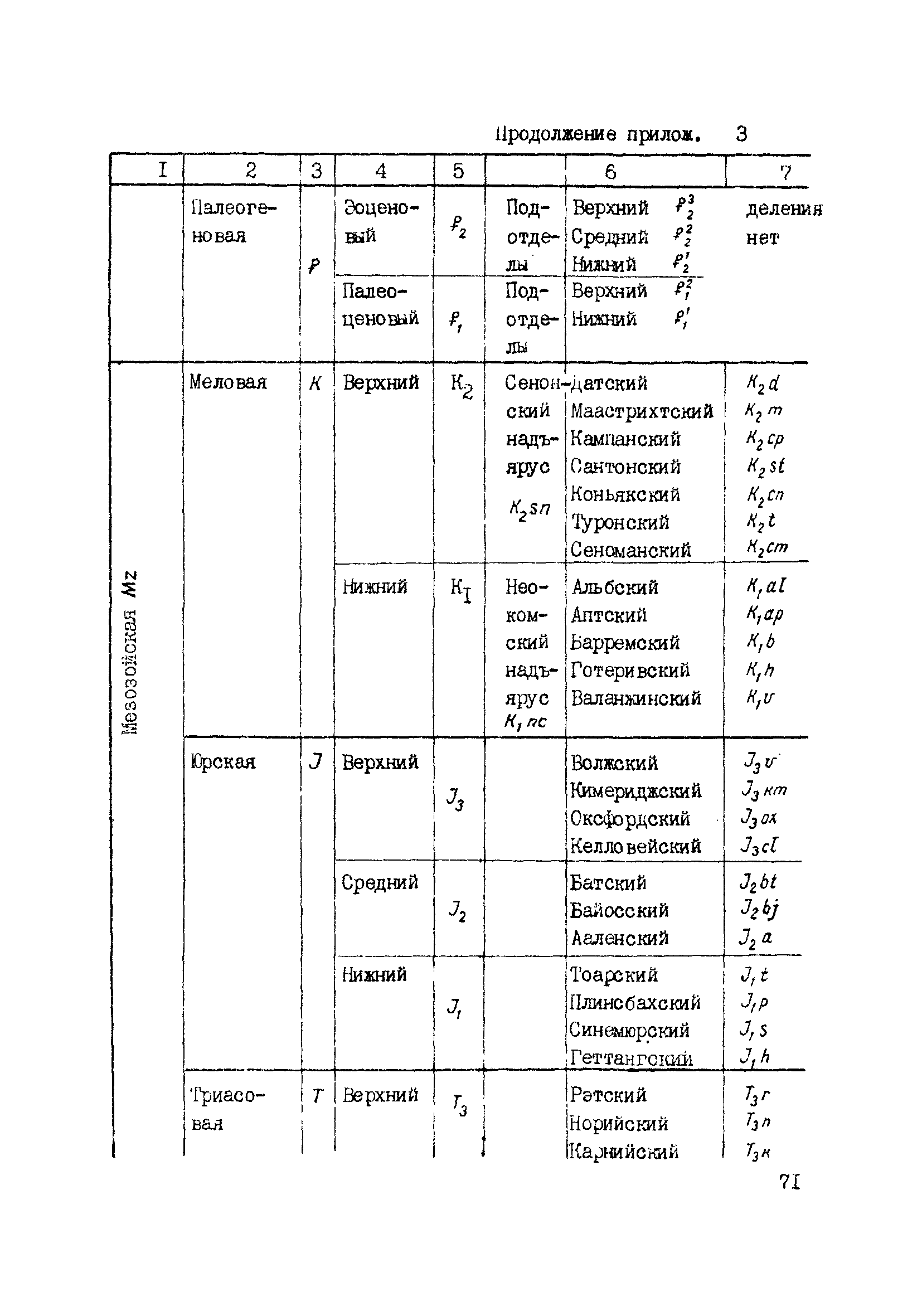 ВНМД 34-78