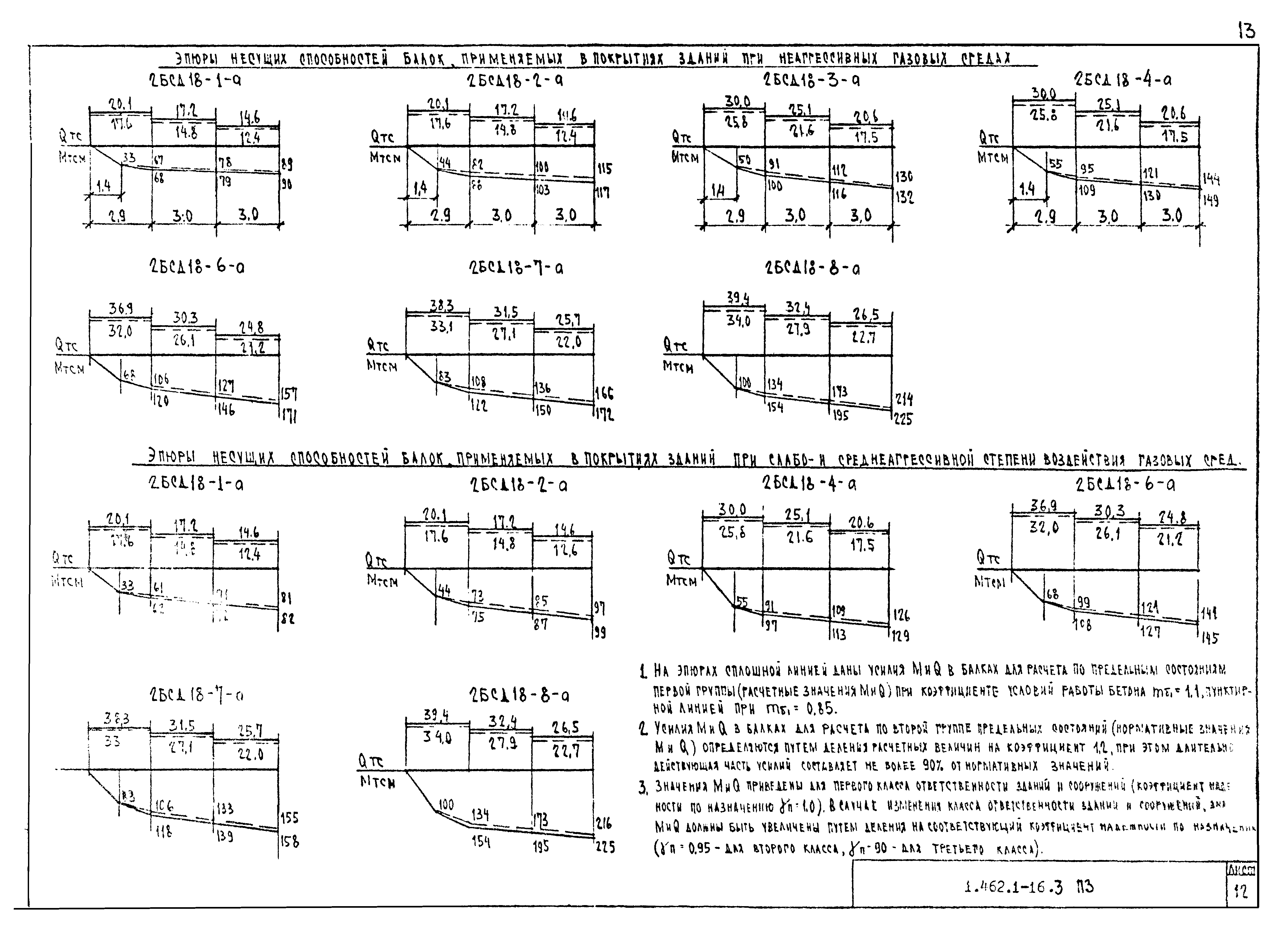 Серия 1.462.1-16