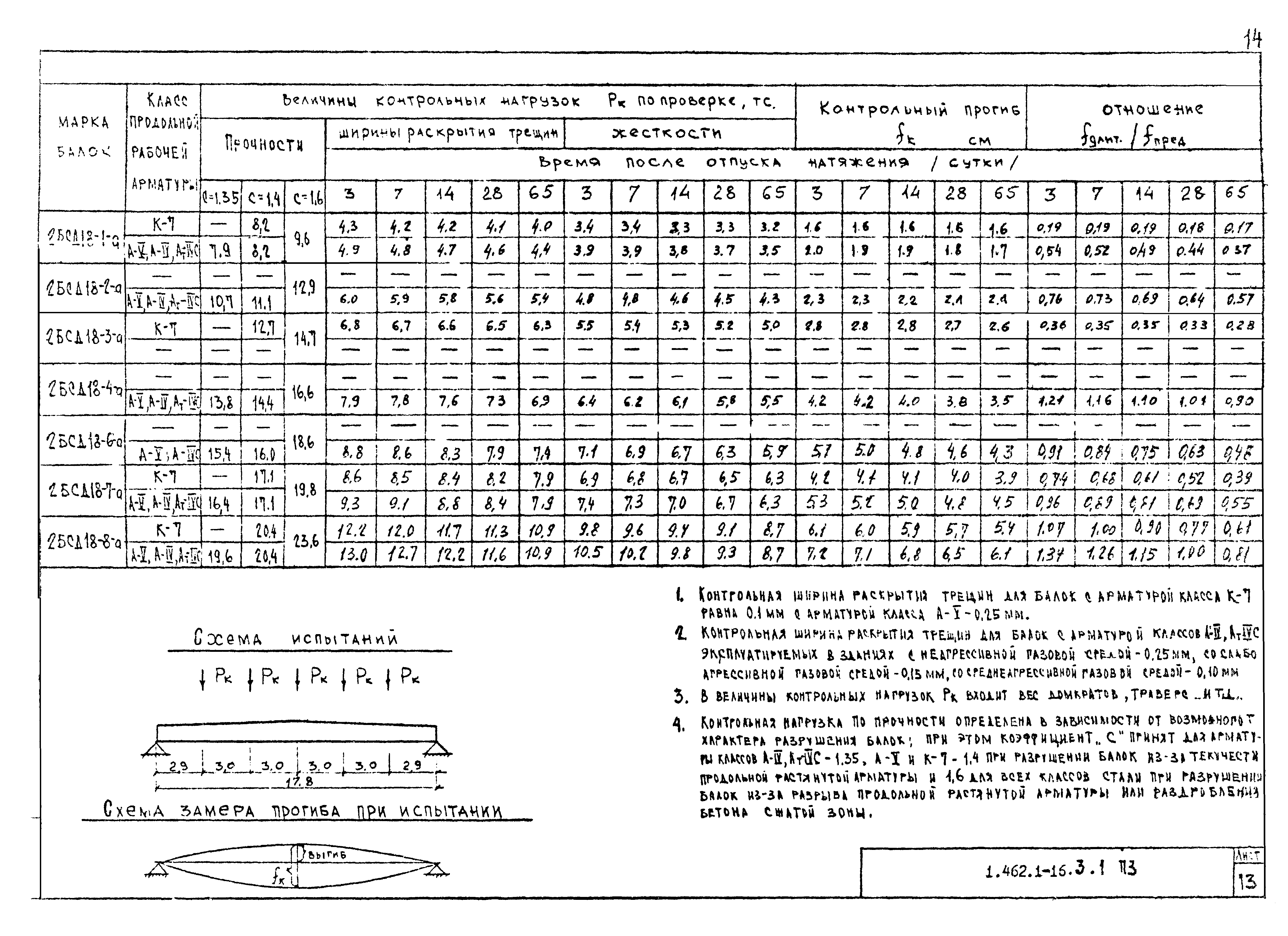 Серия 1.462.1-16