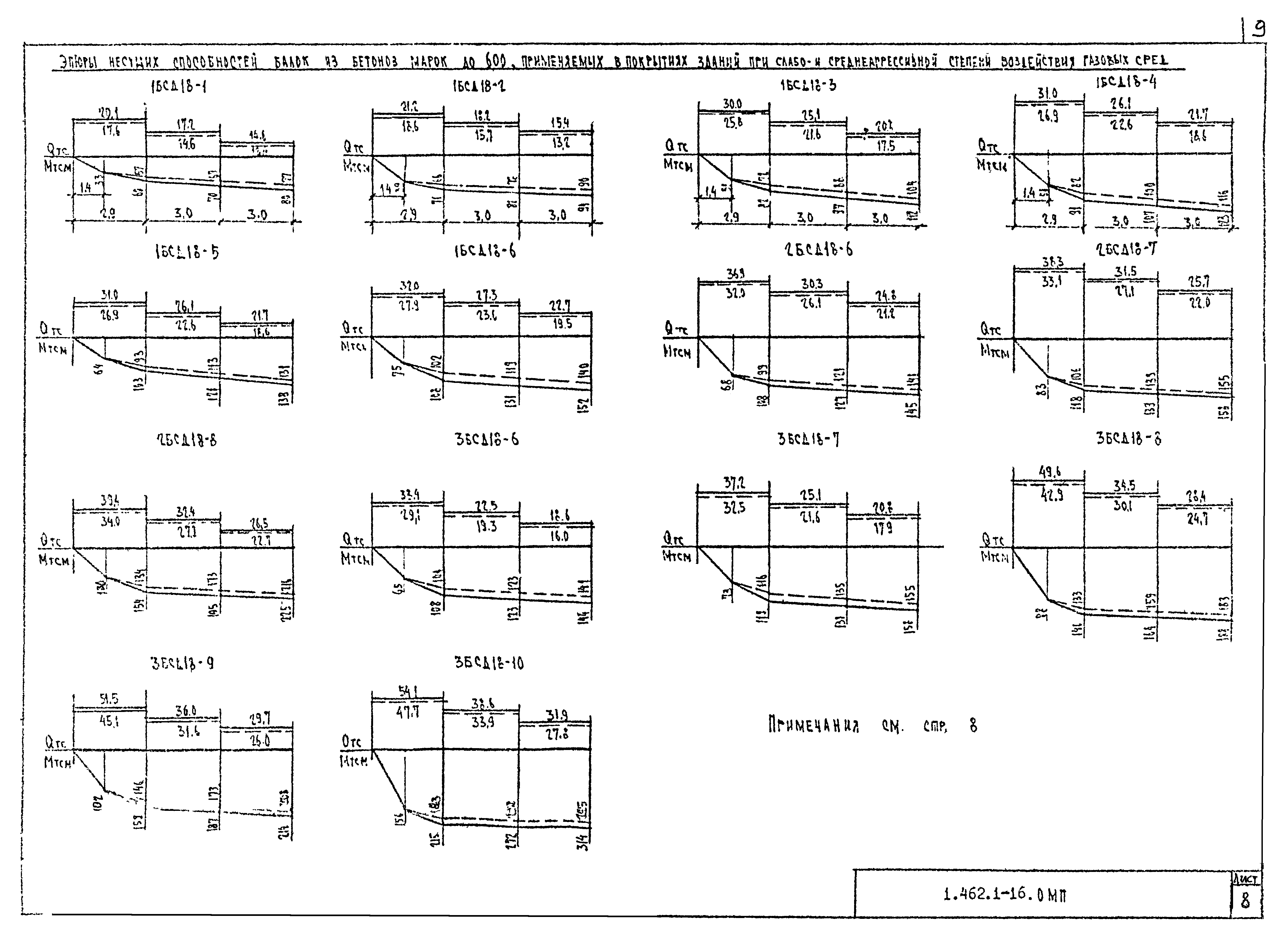 Серия 1.462.1-16