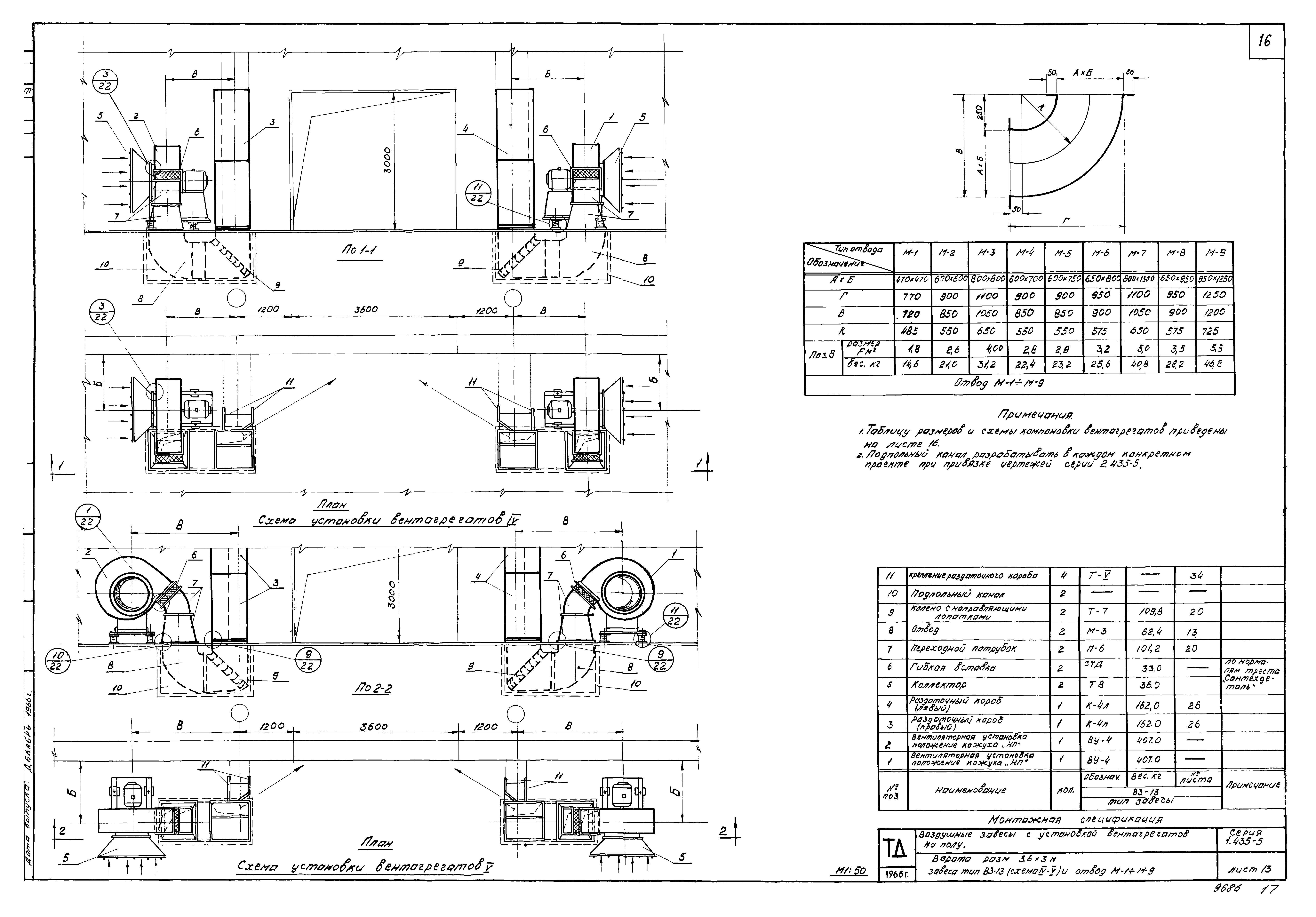 Серия 1.435-5