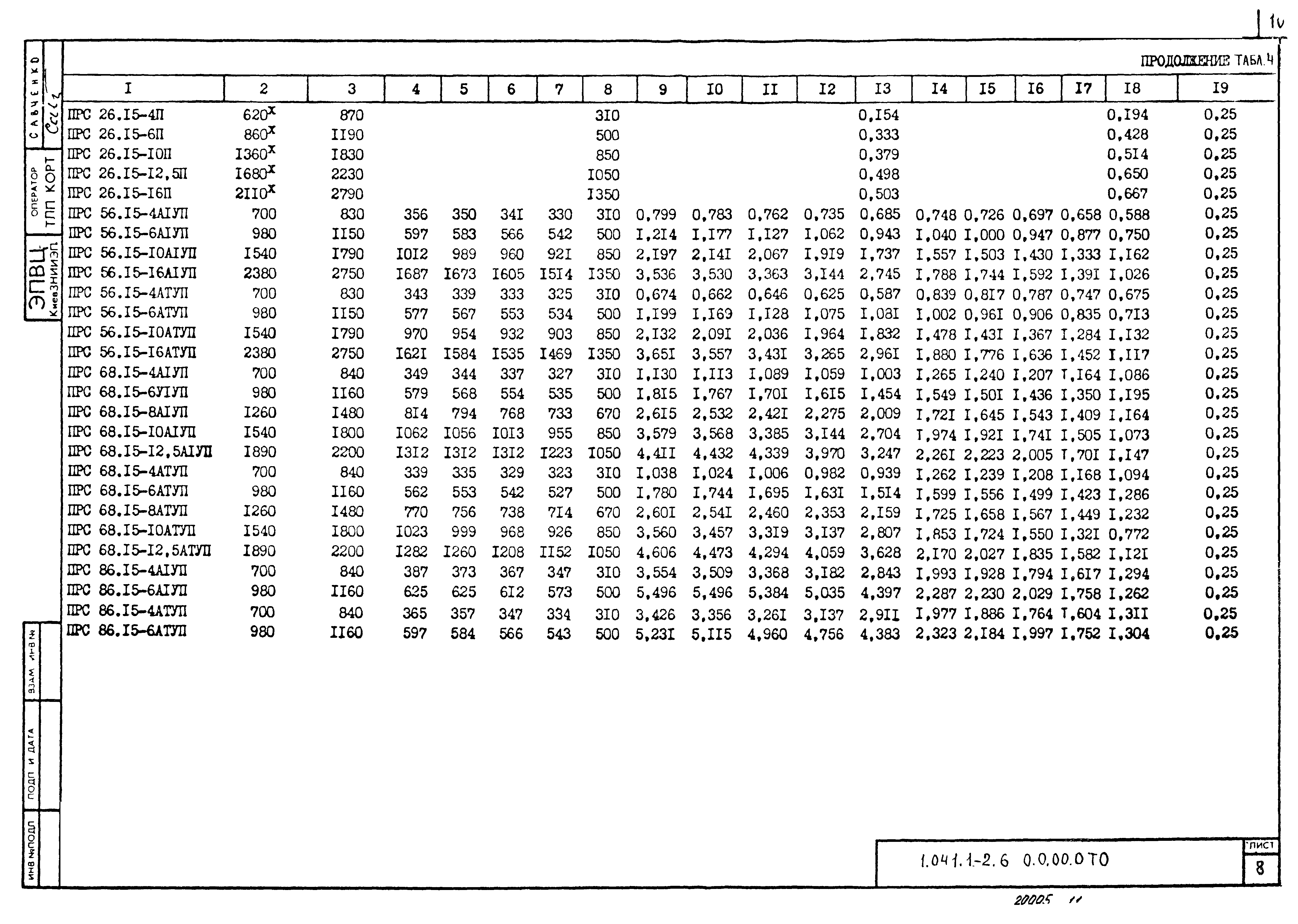 Серия 1.041.1-2