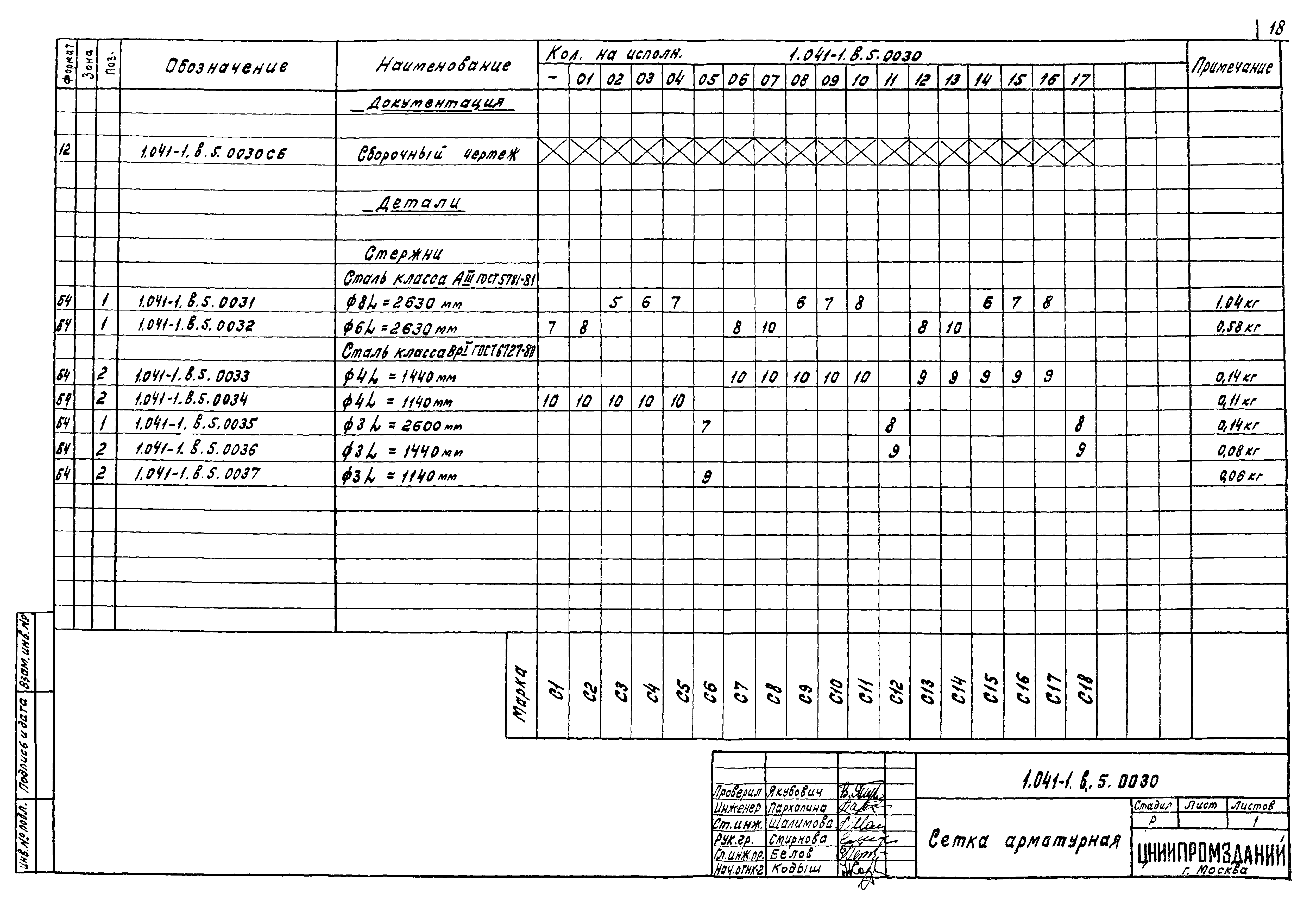 Серия 1.041-1