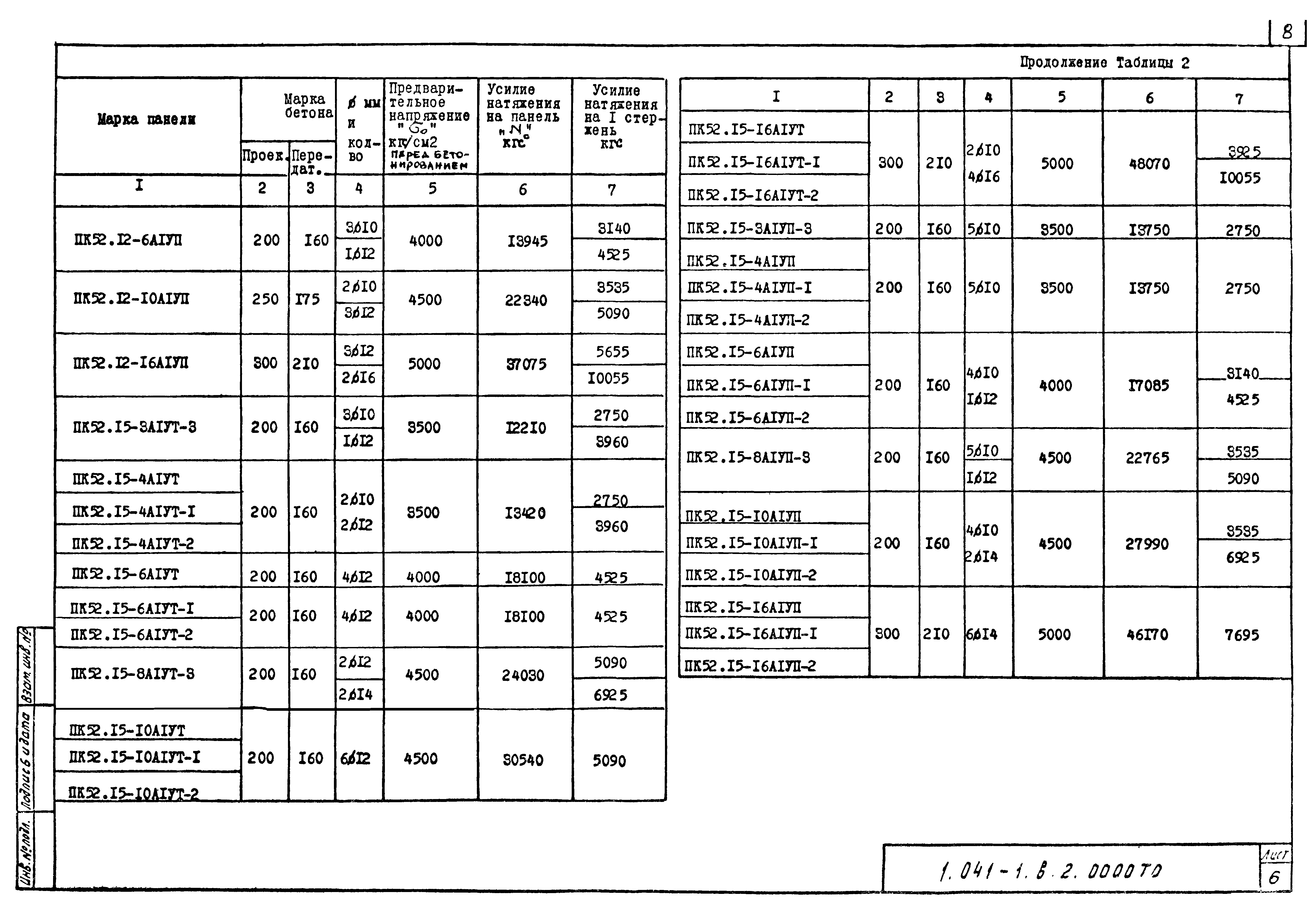 Серия 1.041-1