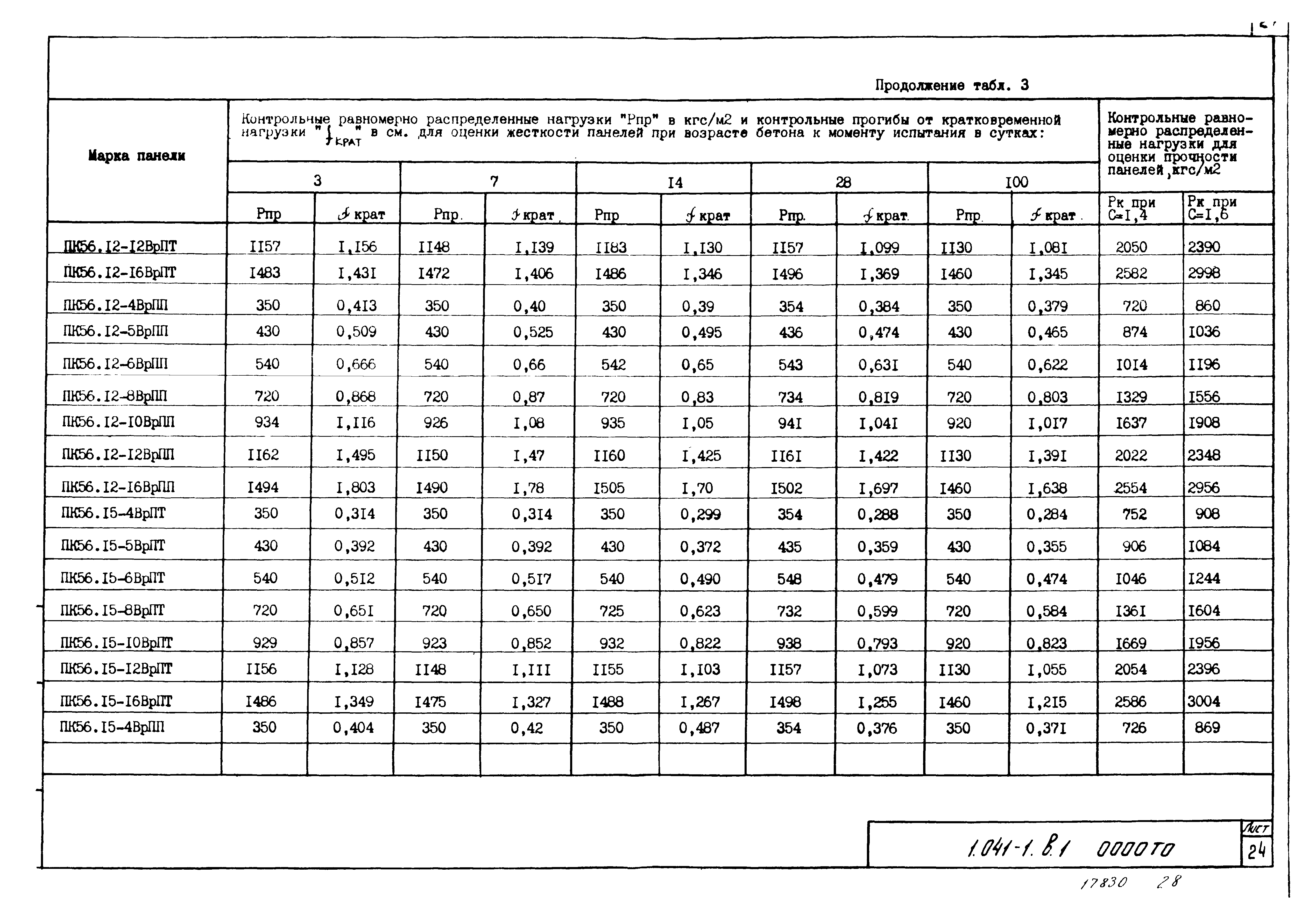 Серия 1.041-1