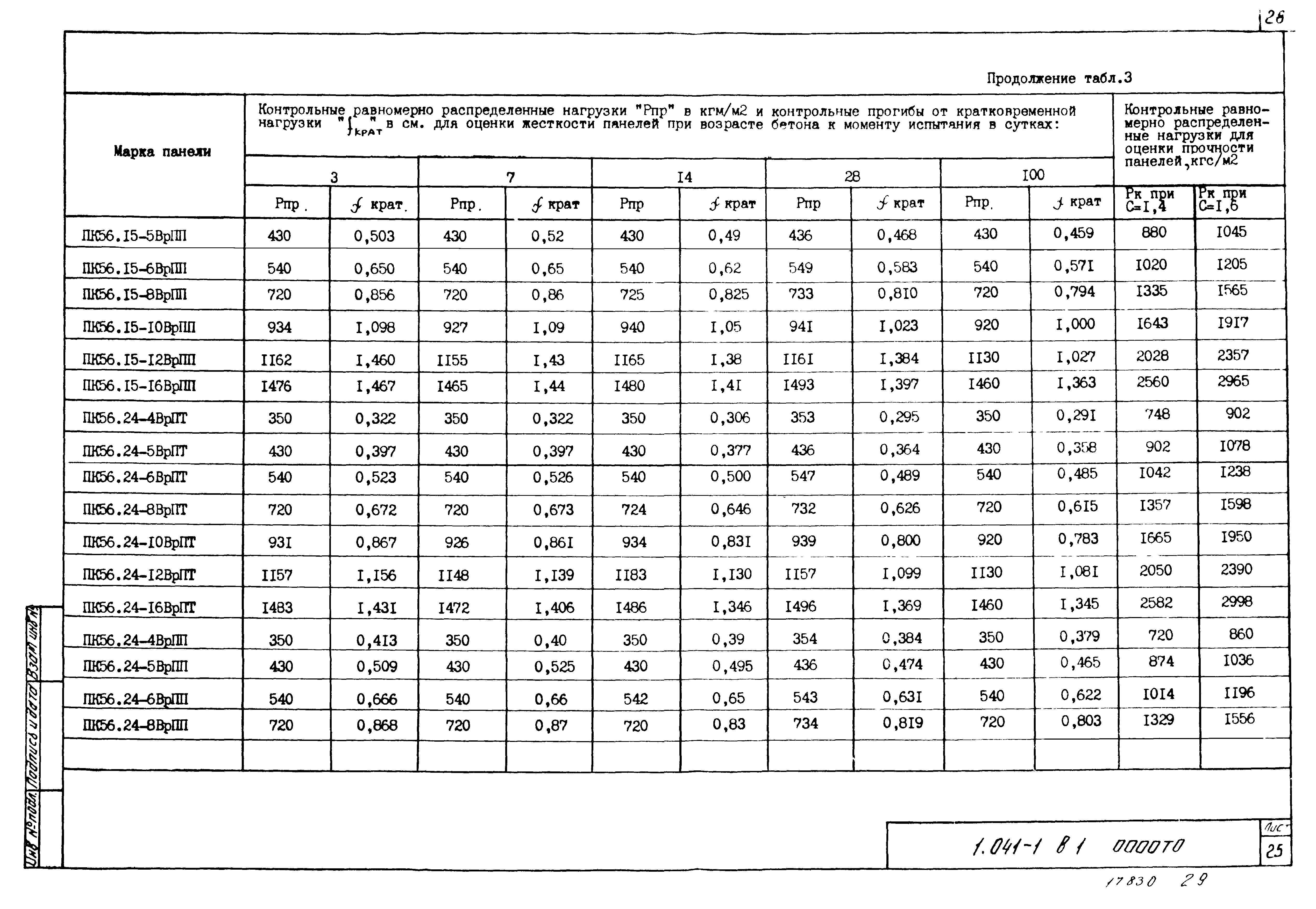 Серия 1.041-1