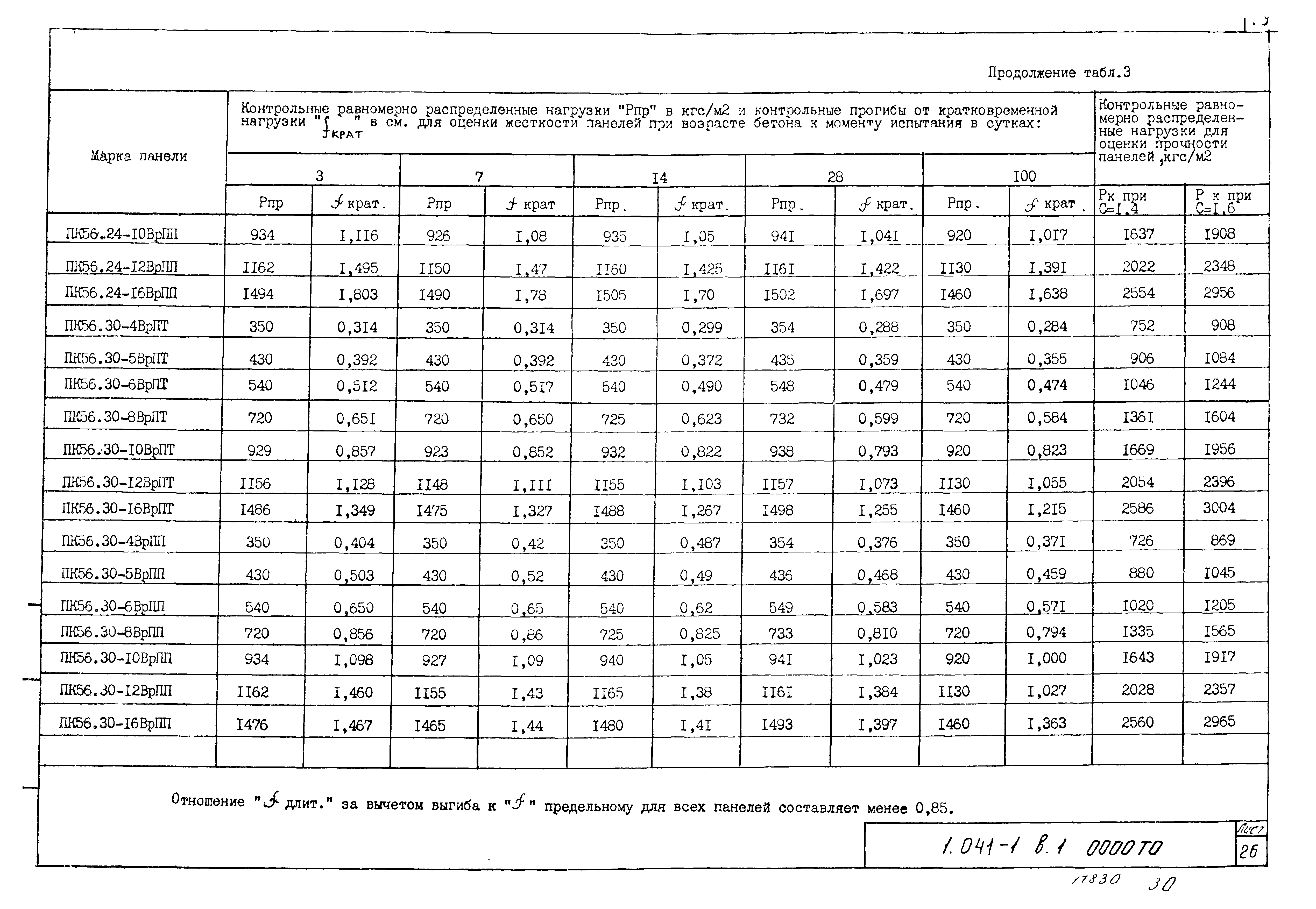 Серия 1.041-1