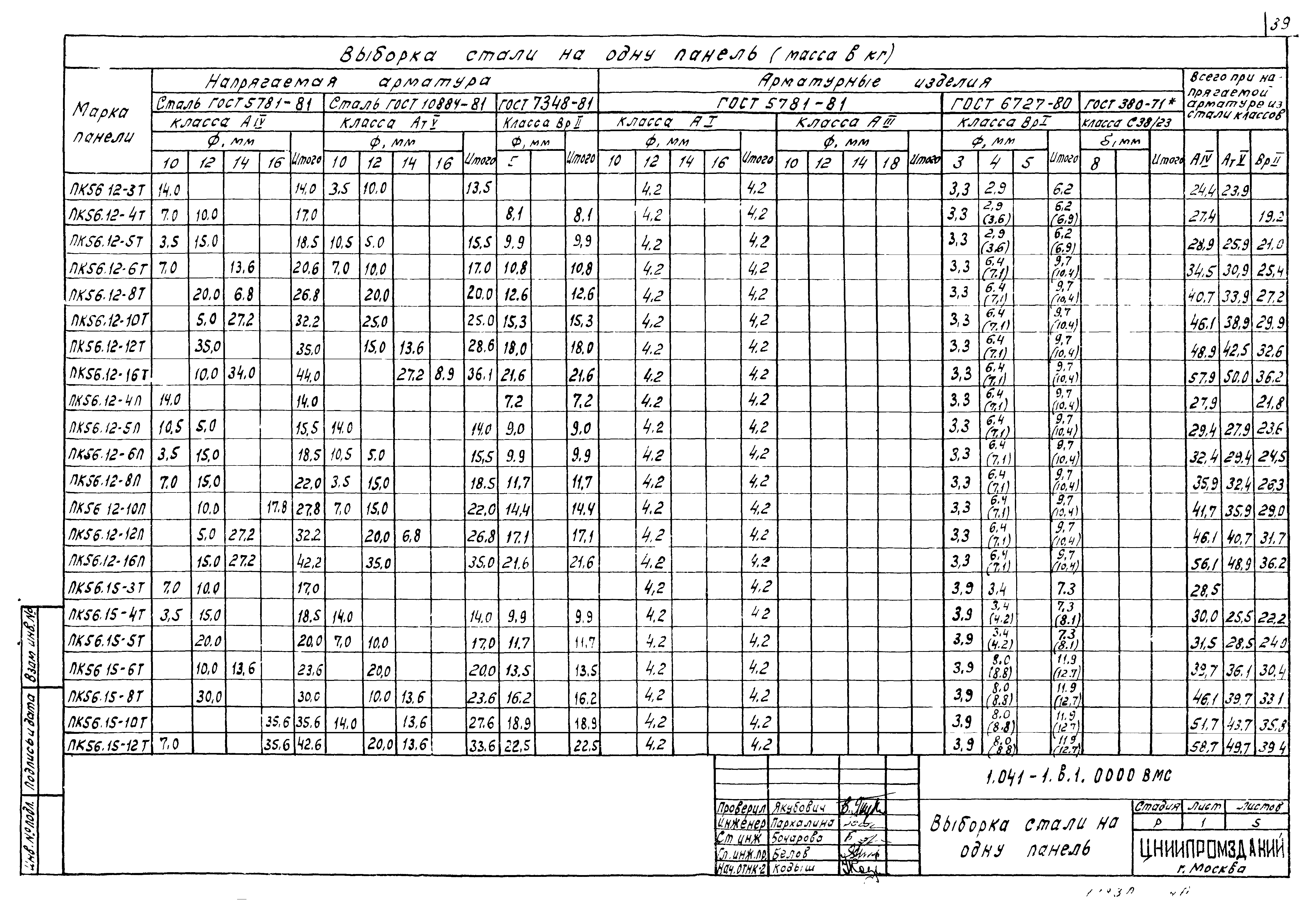 Серия 1.041-1