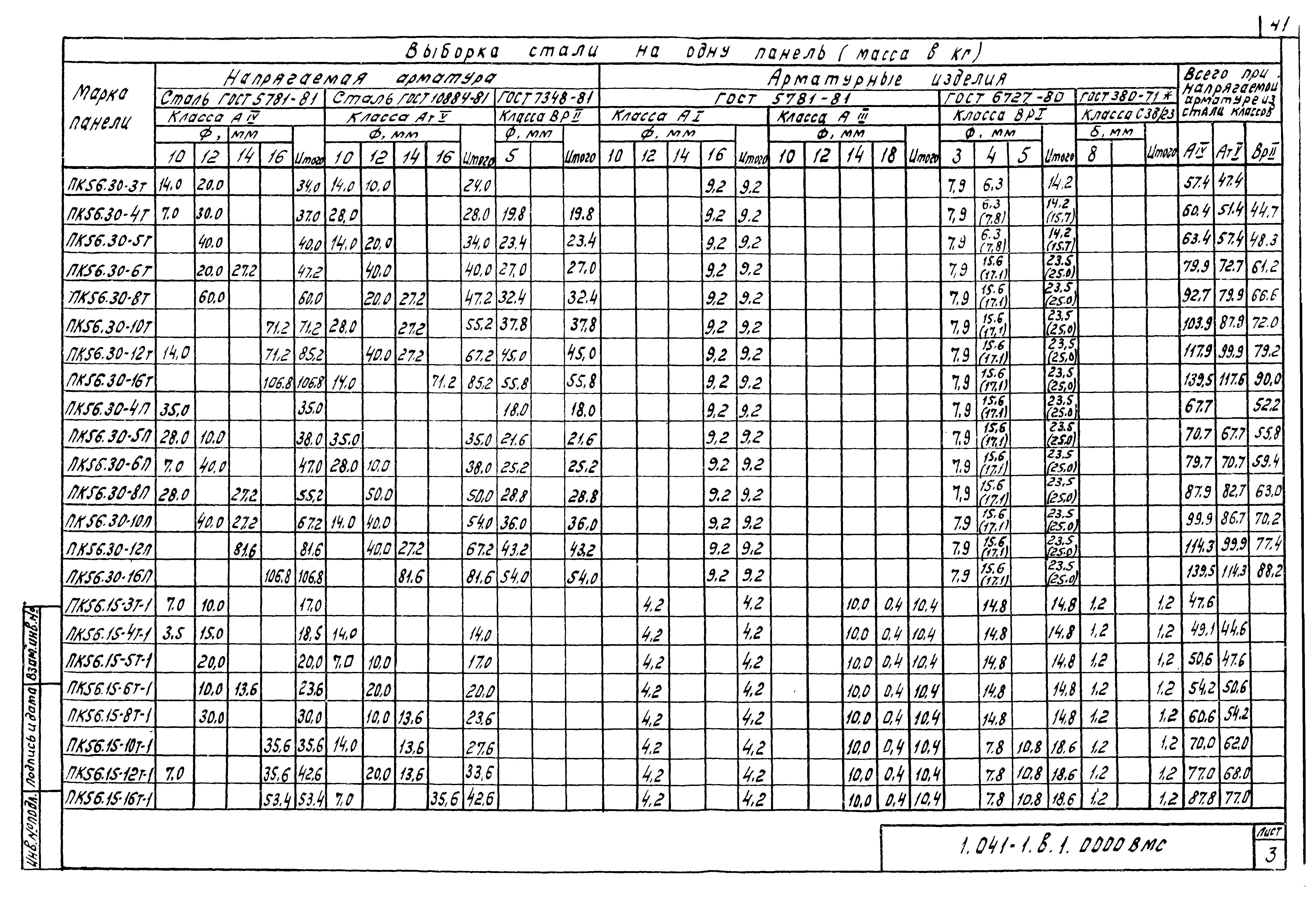 Серия 1.041-1