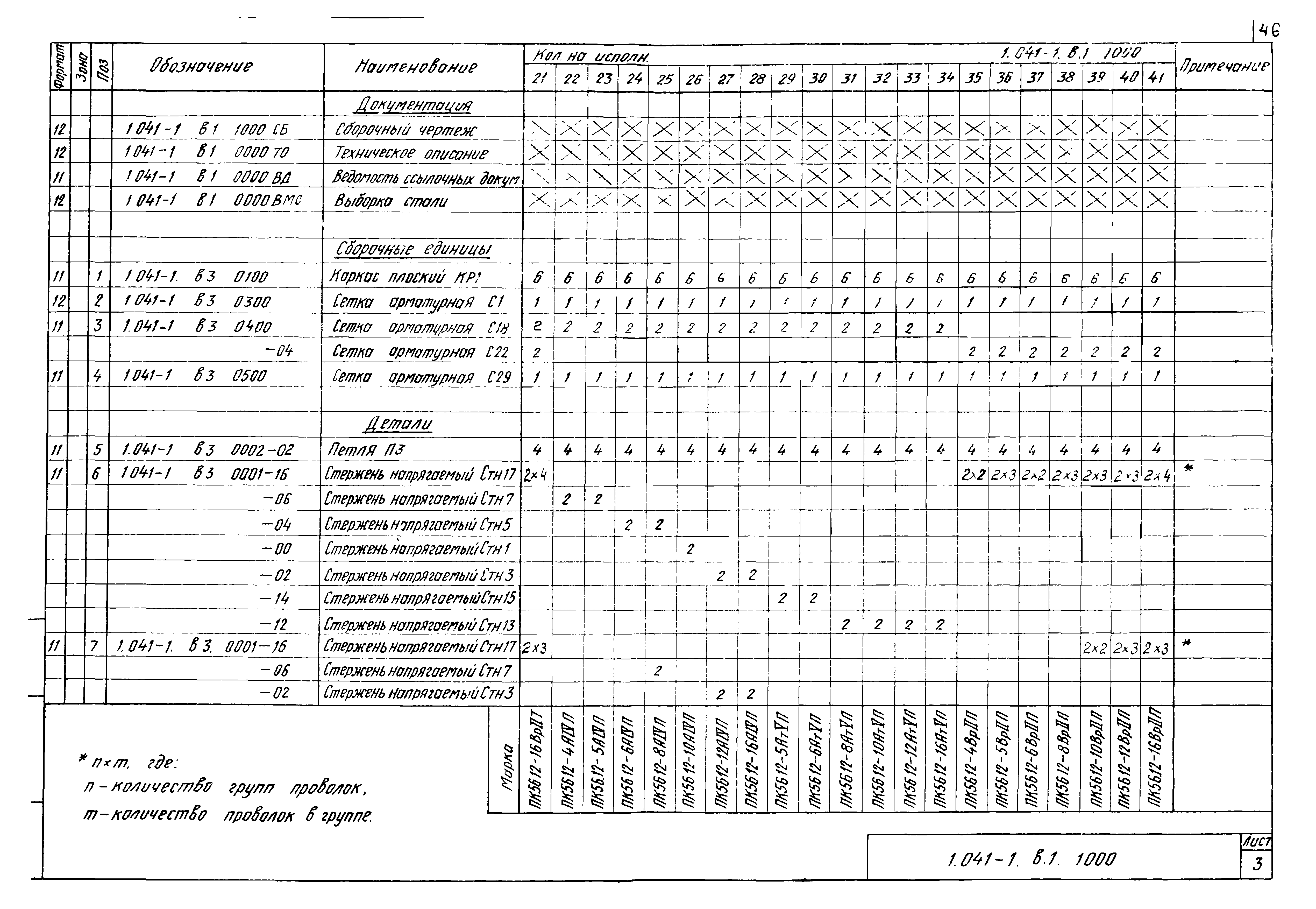 Серия 1.041-1