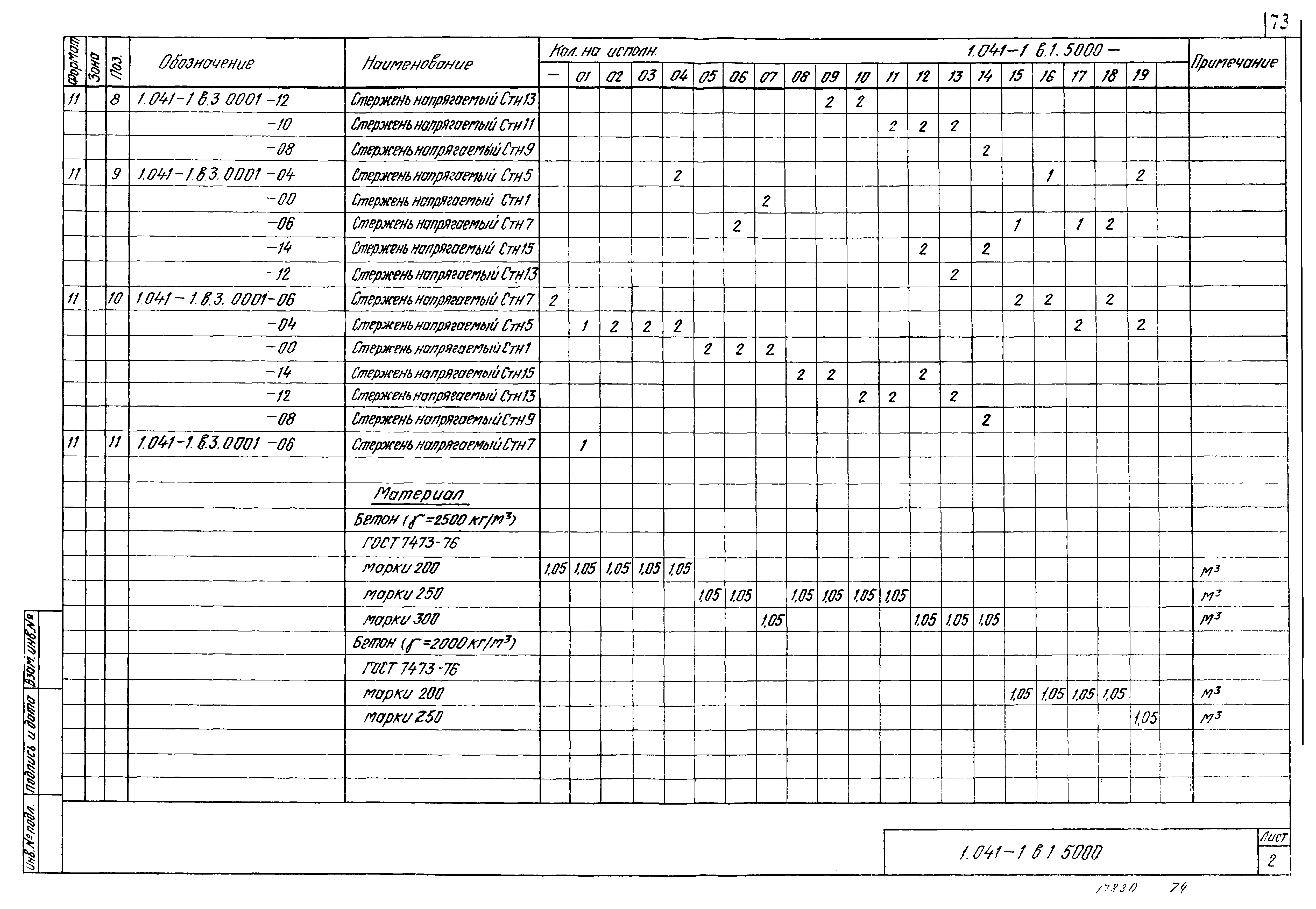 Серия 1.041-1