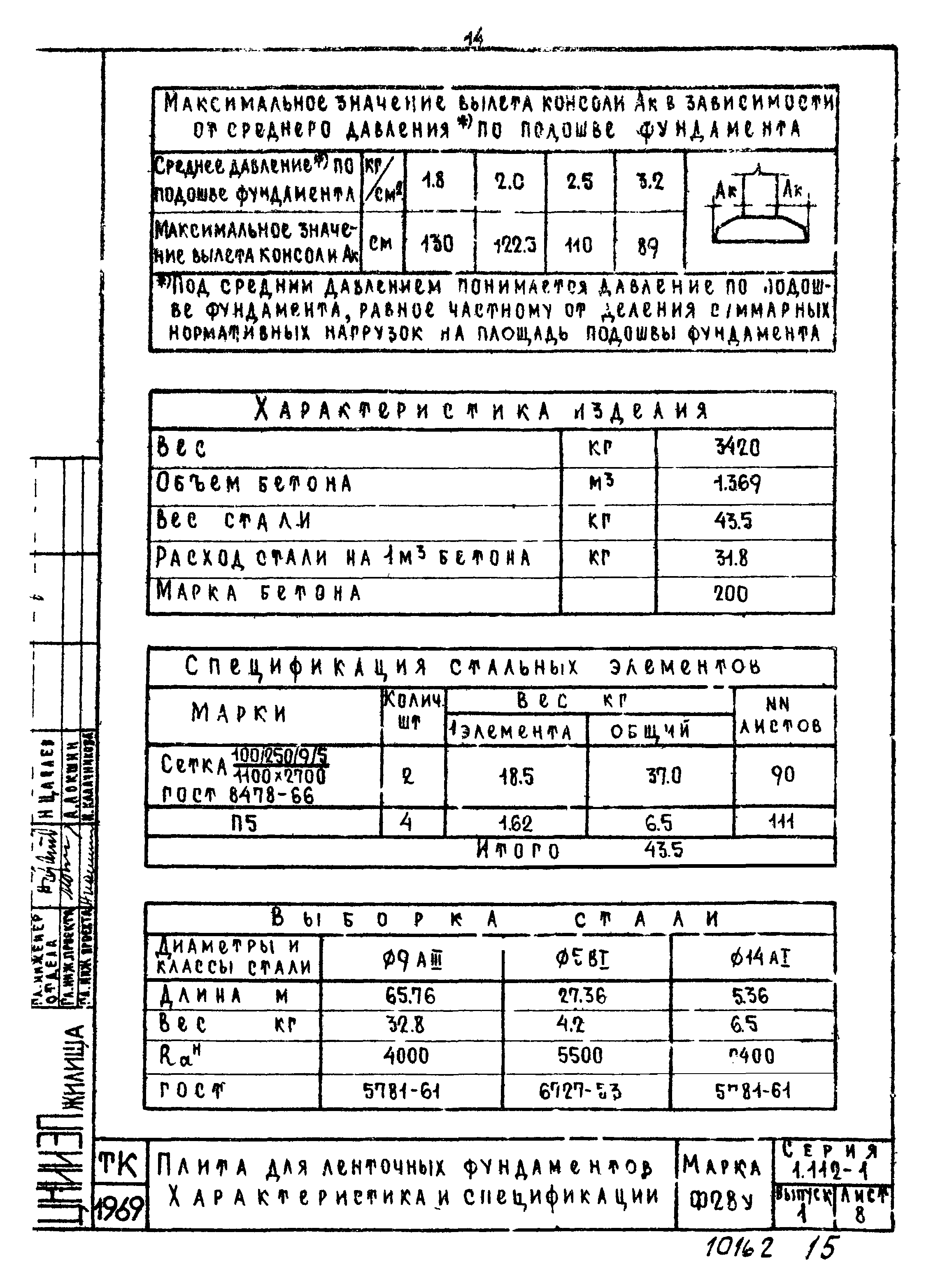 Серия 1.112-1