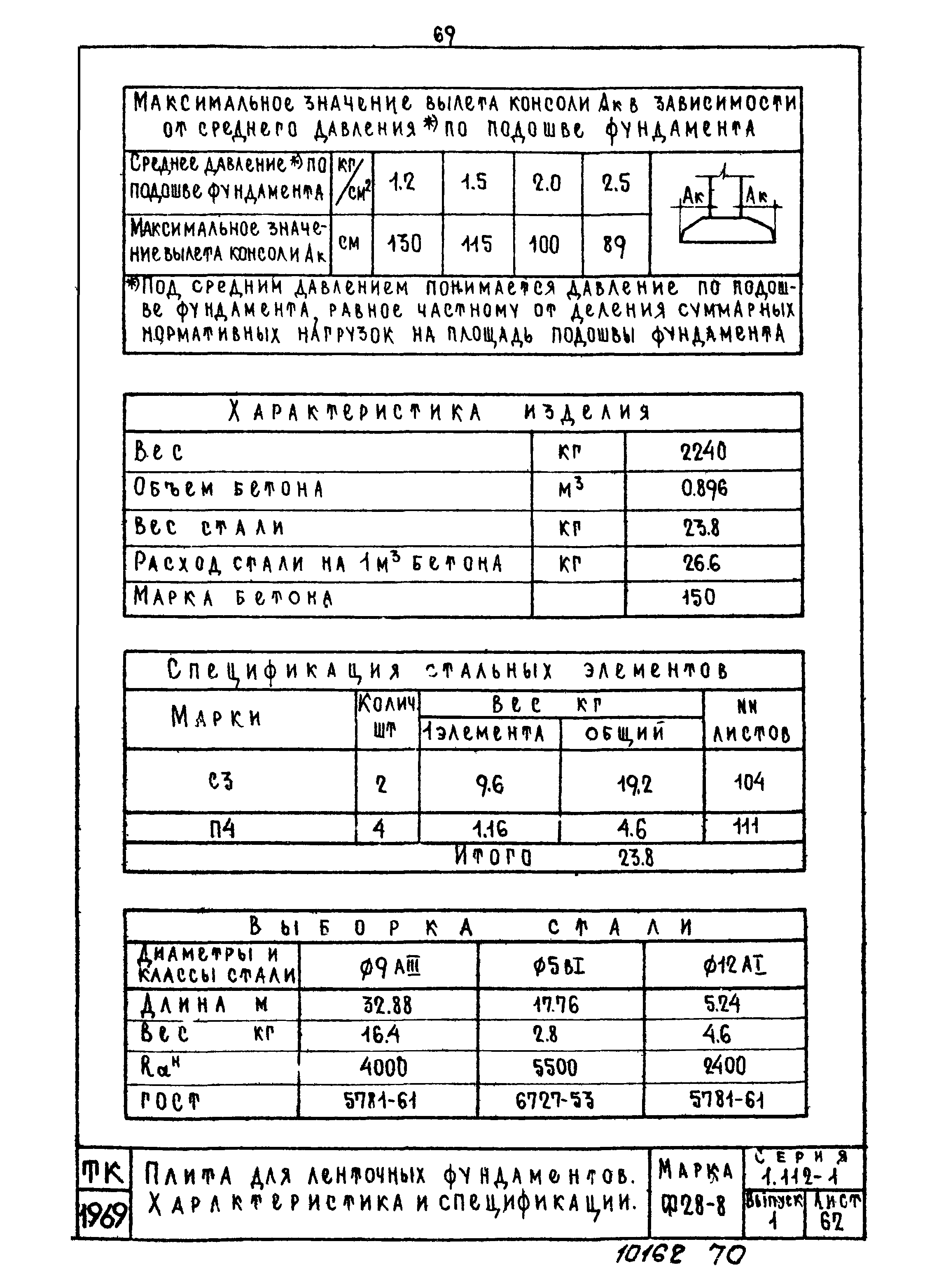 Серия 1.112-1