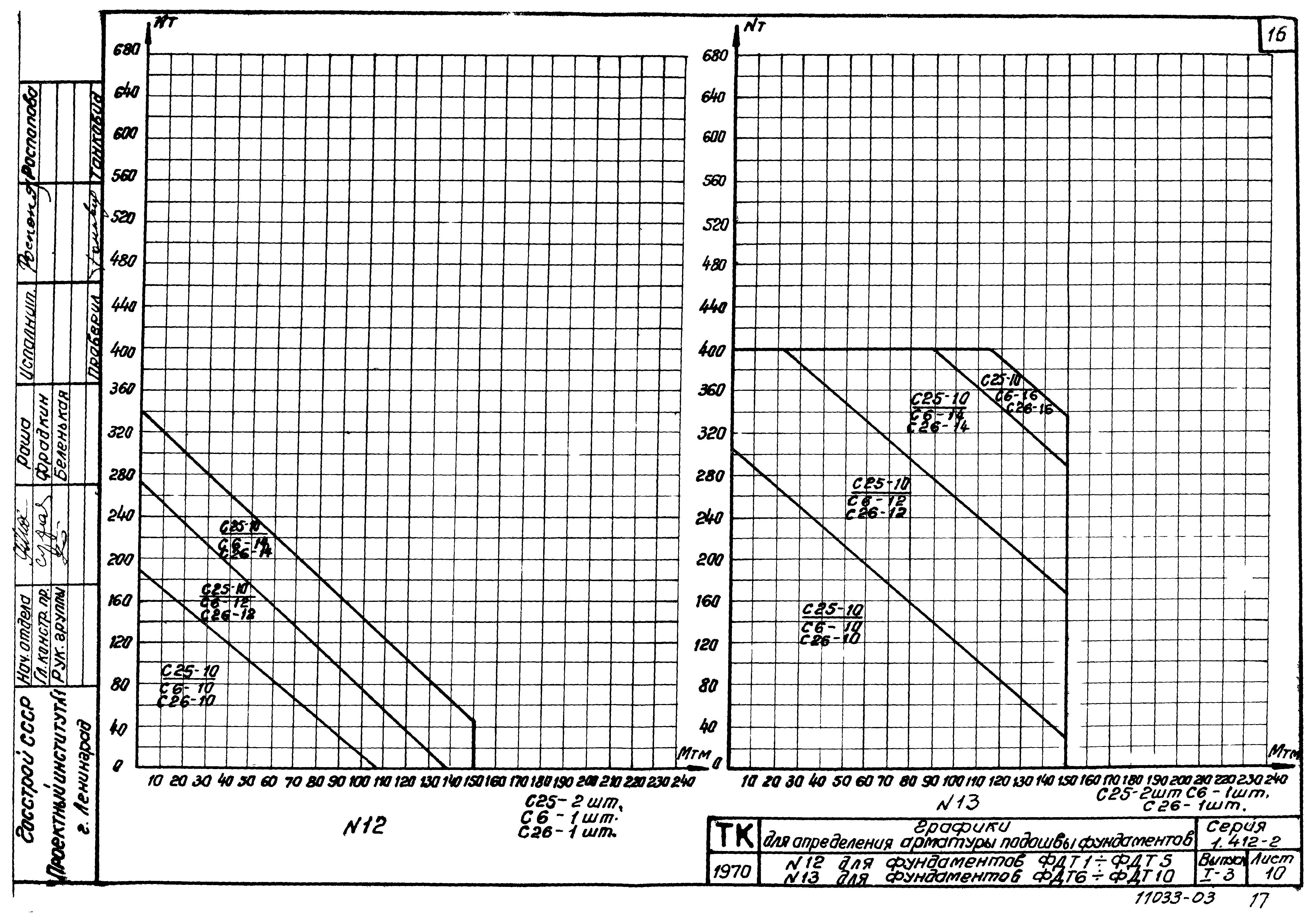 Серия 1.412-2