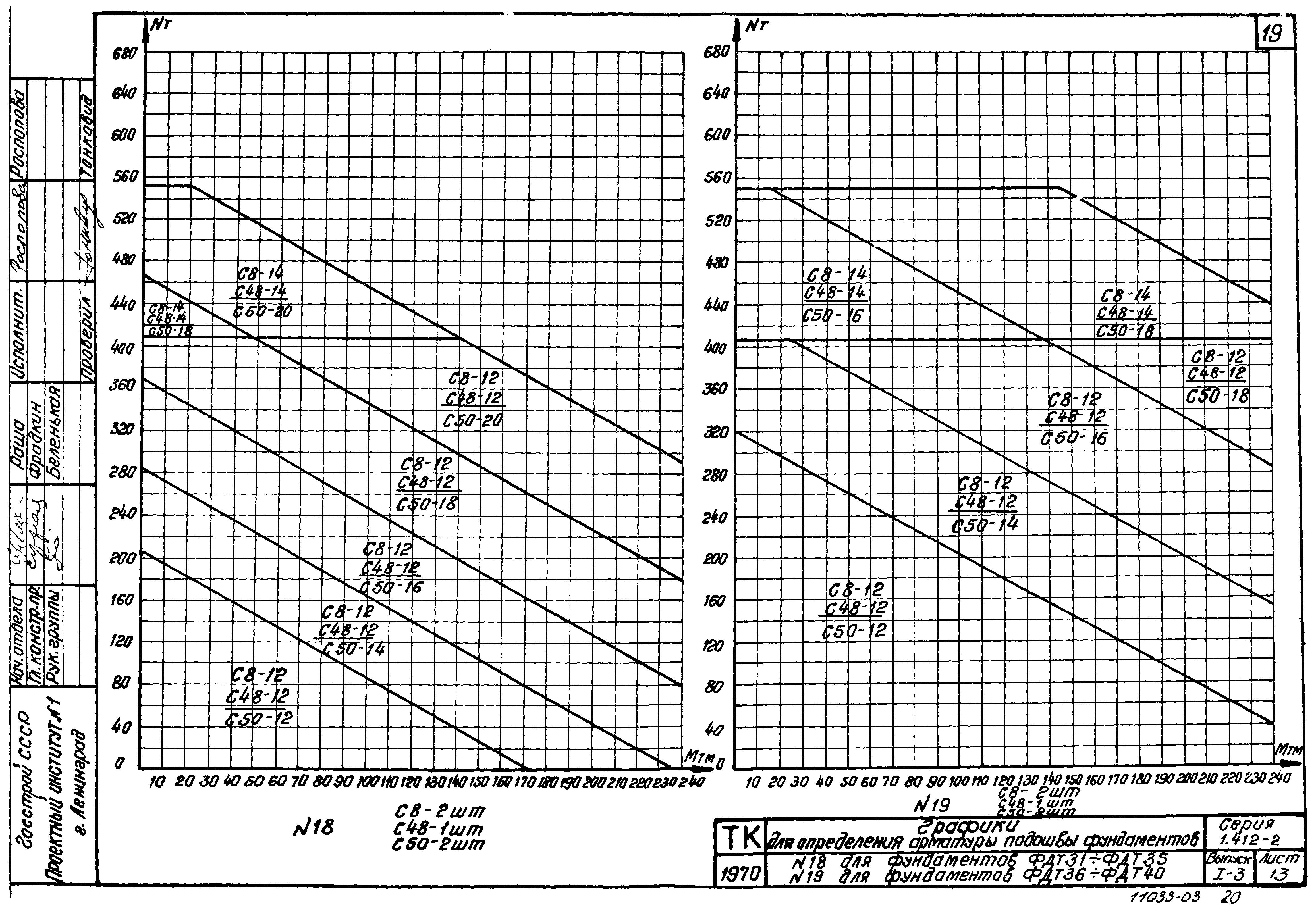 Серия 1.412-2