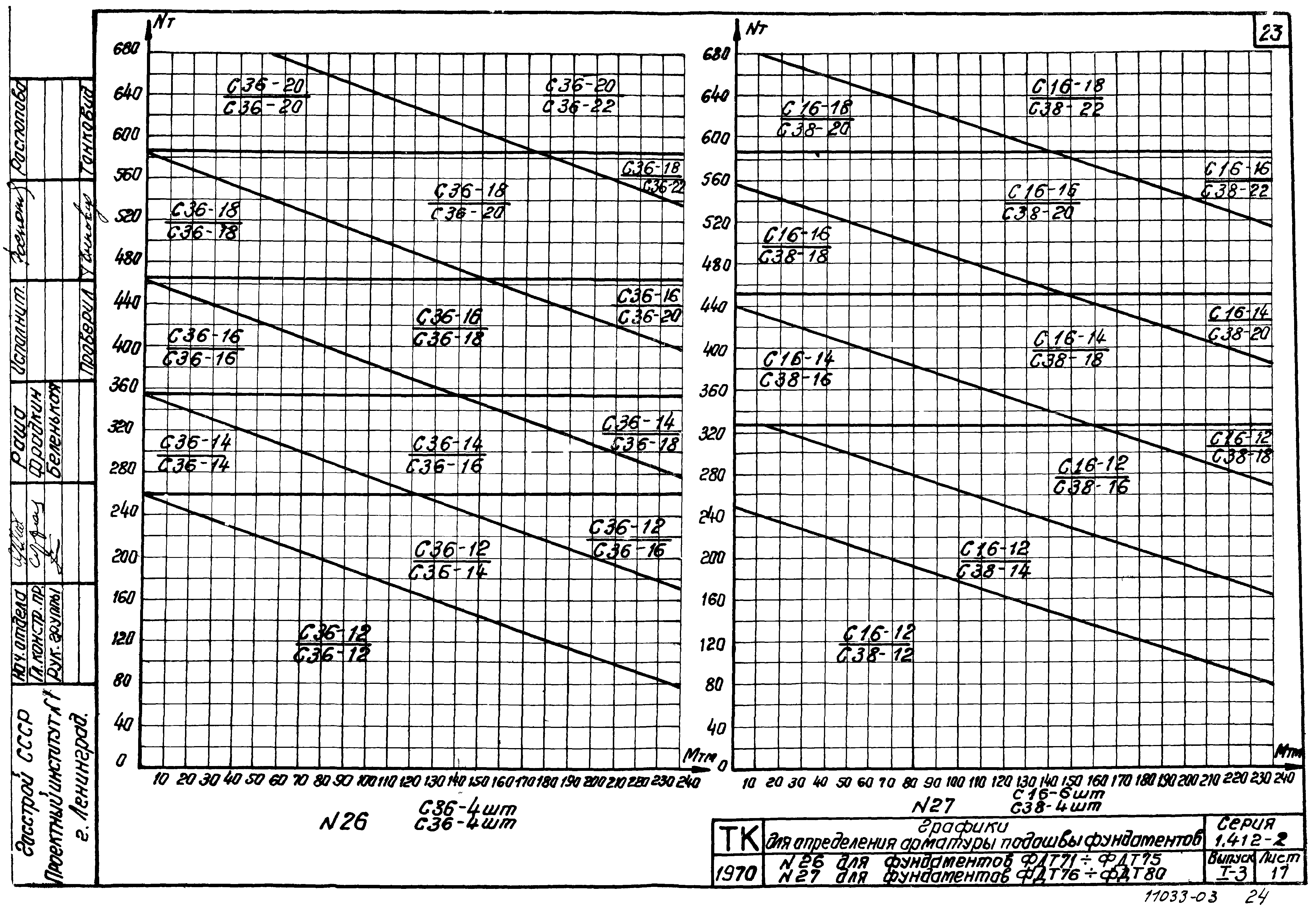 Серия 1.412-2