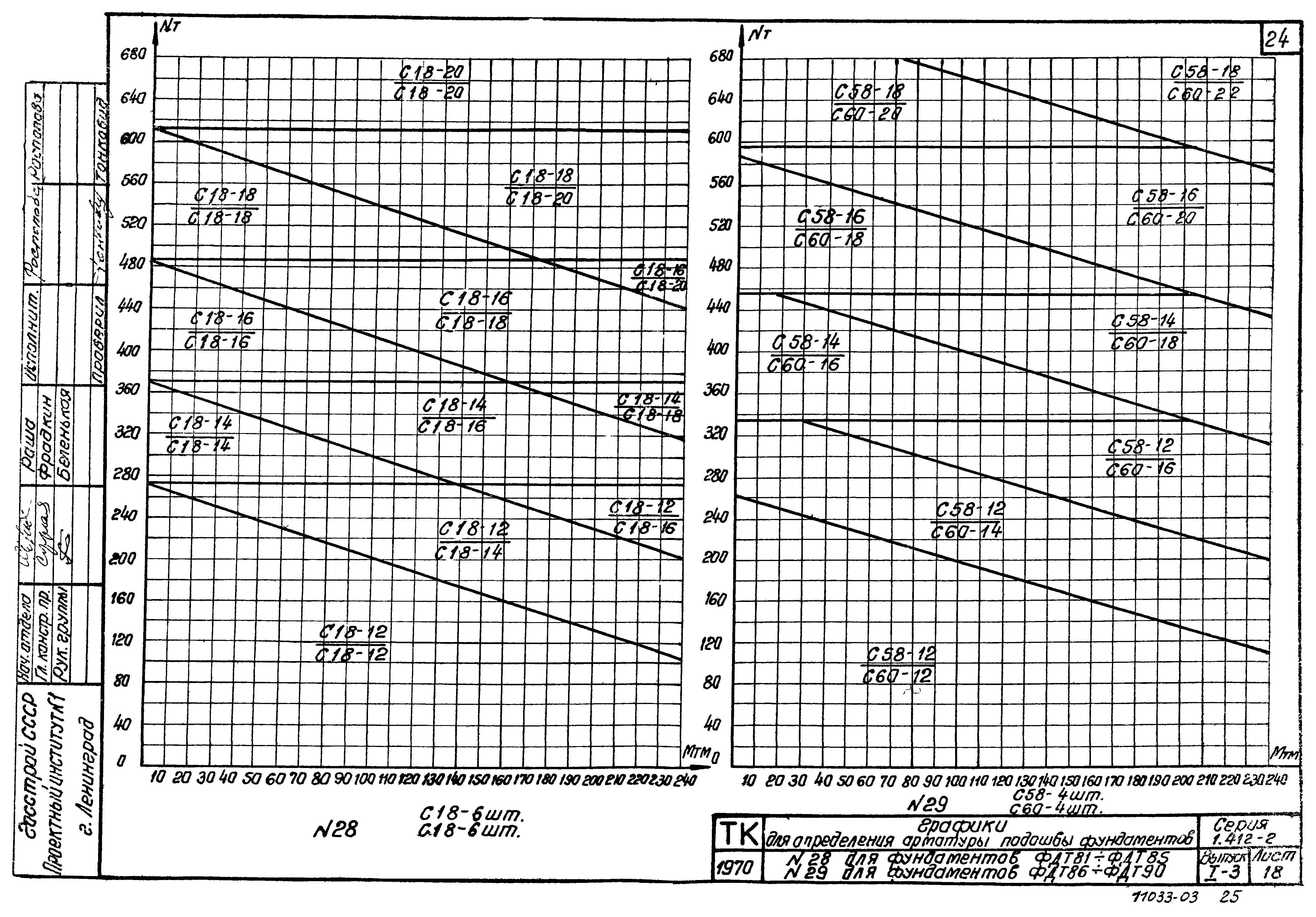 Серия 1.412-2