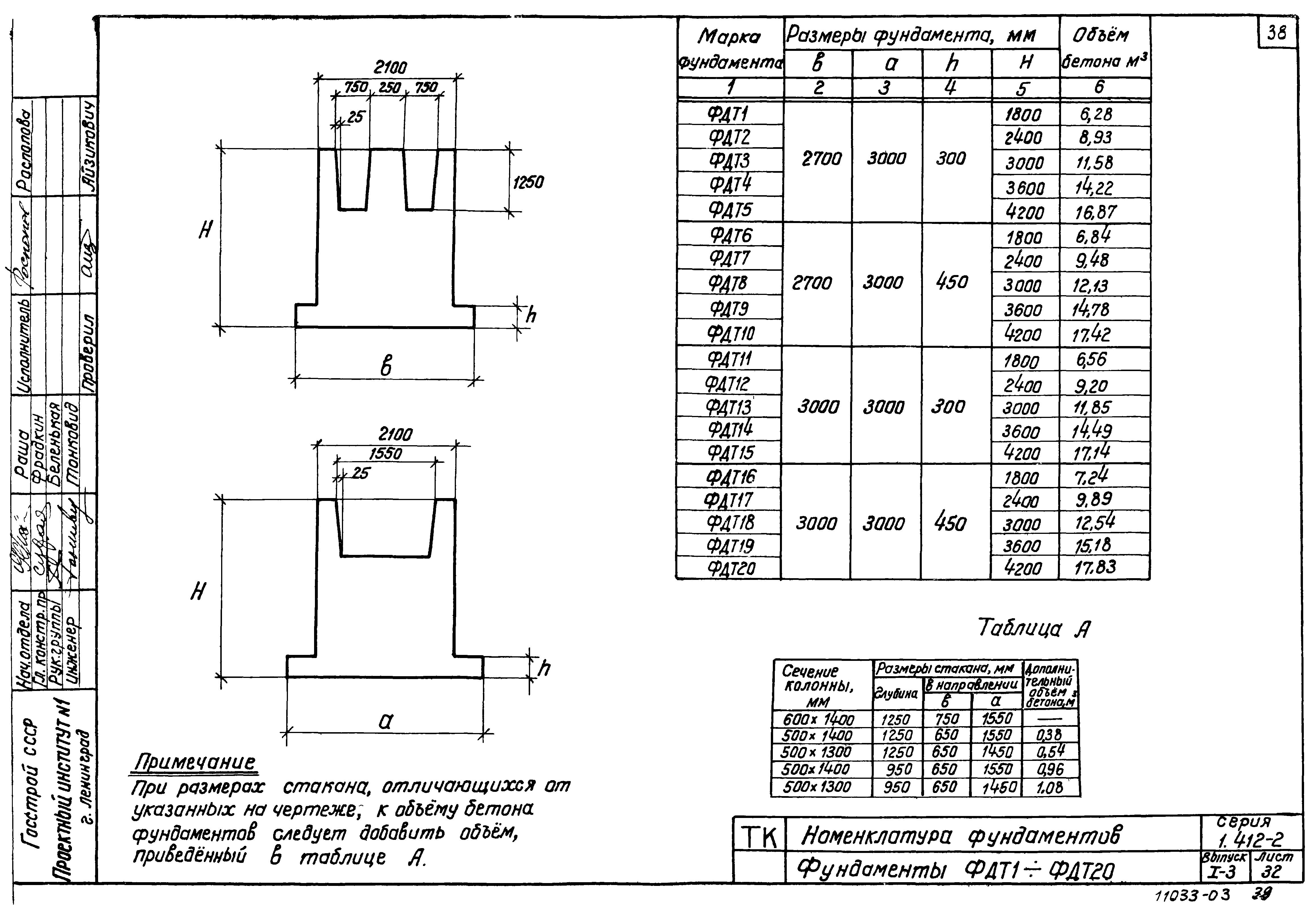 Серия 1.412-2