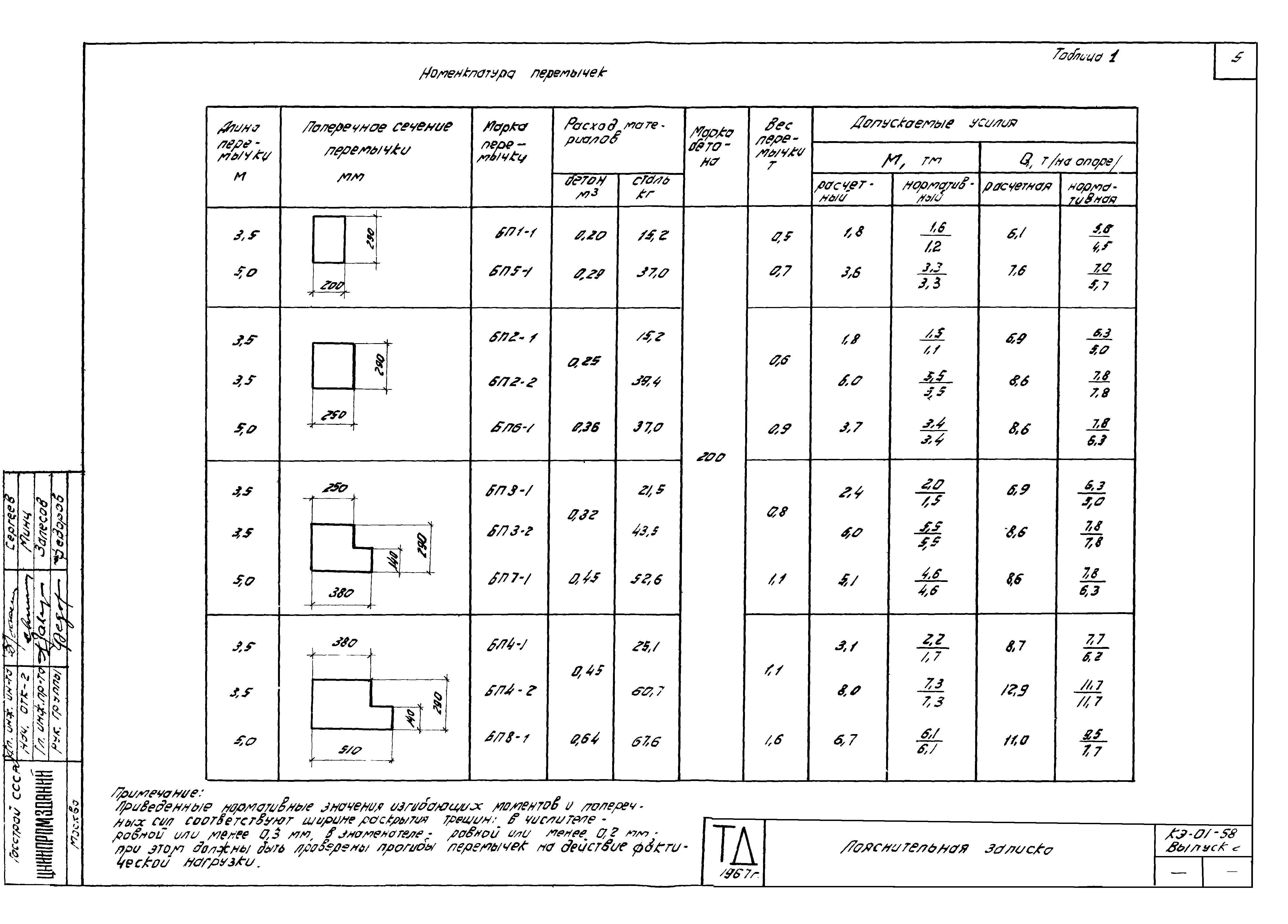 Серия КЭ-01-58