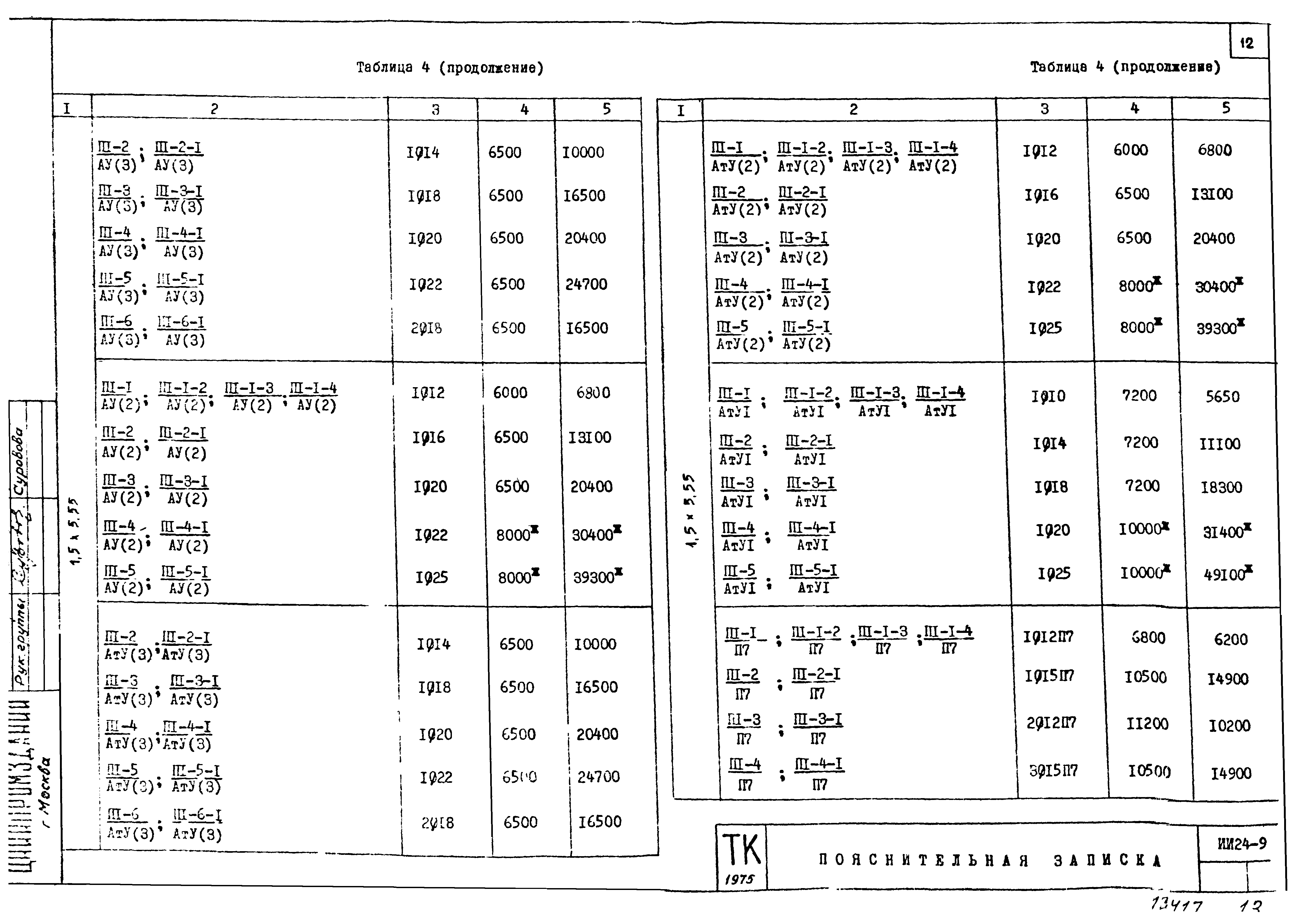 Серия ИИ24-9