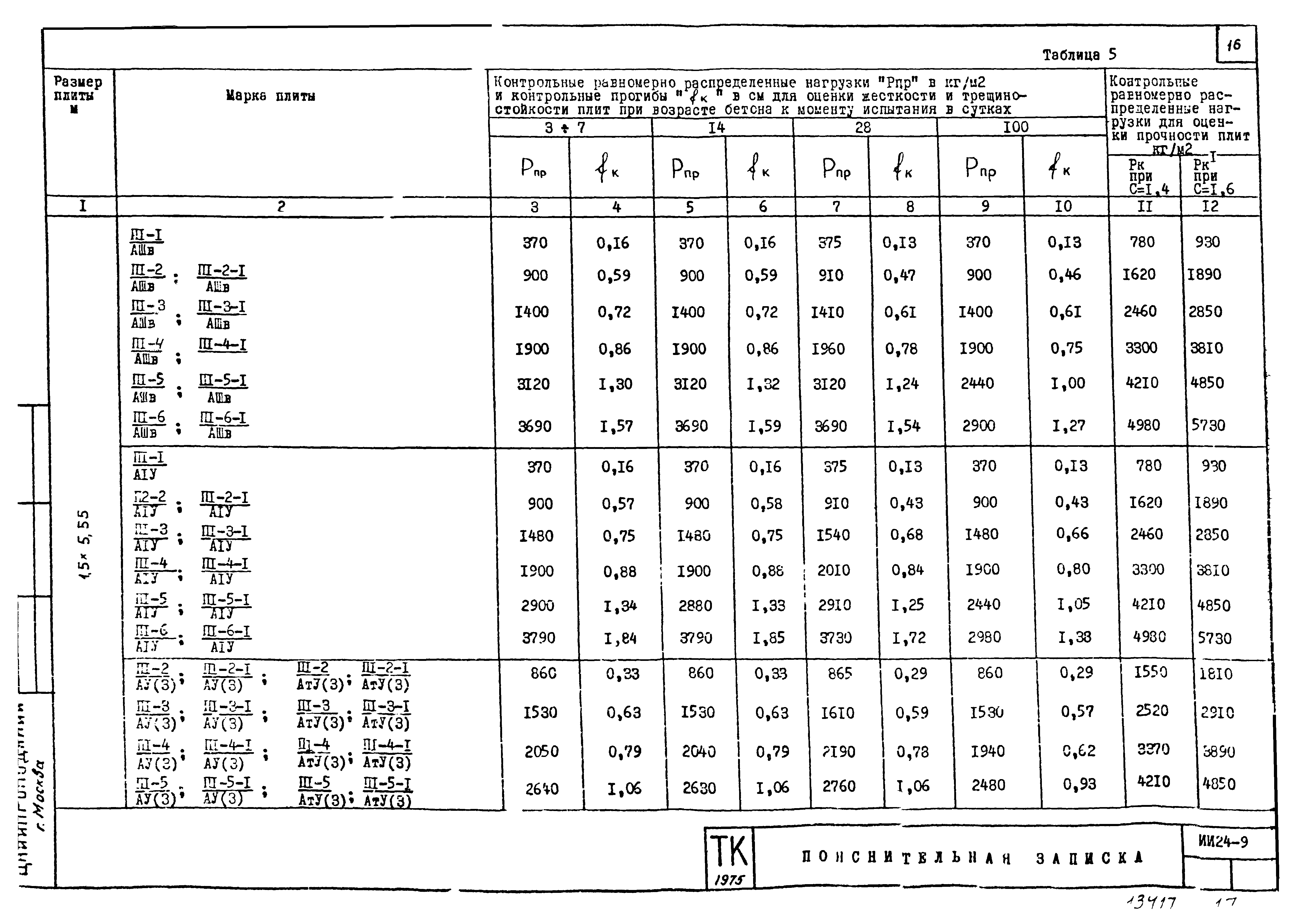 Серия ИИ24-9