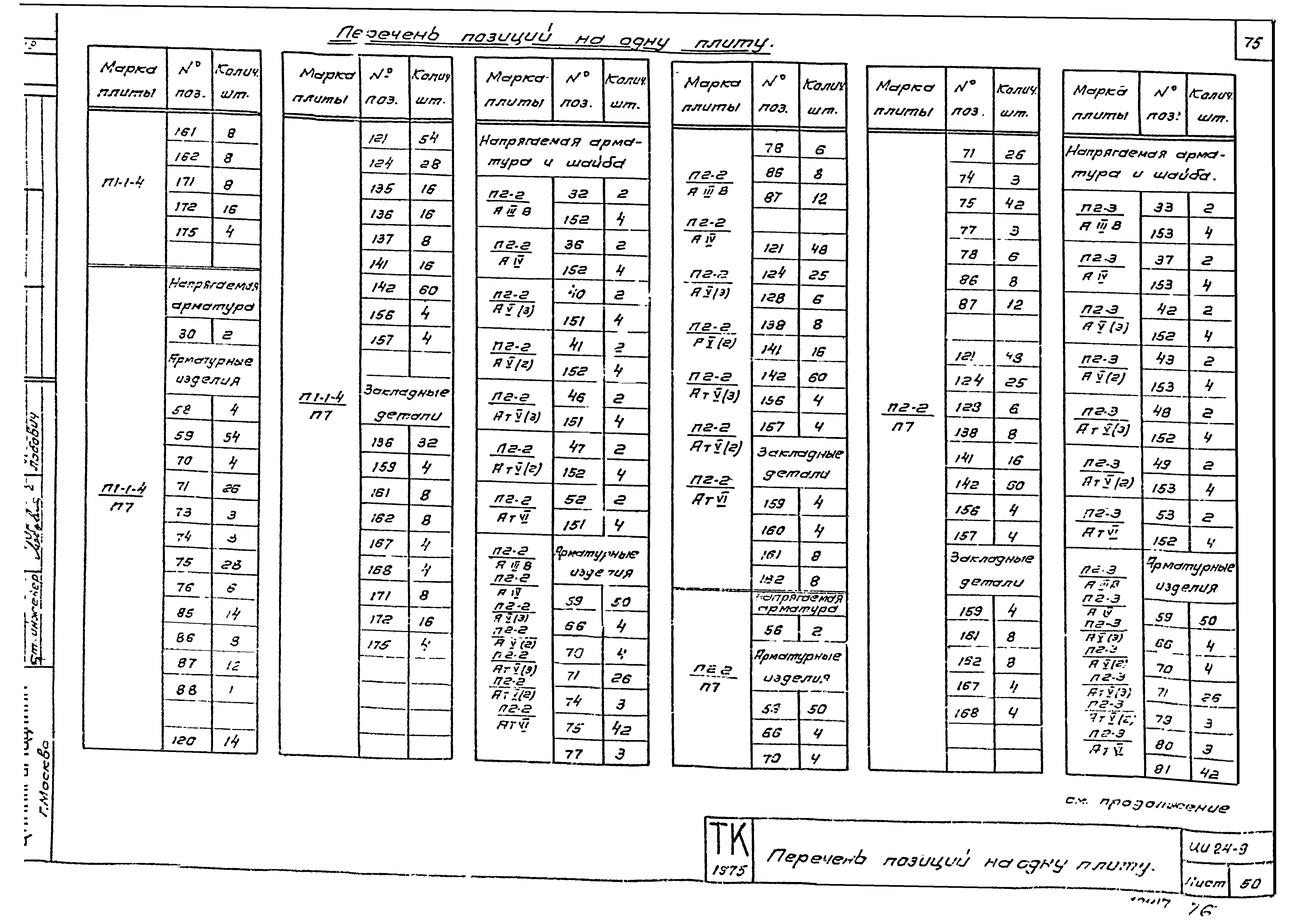 Серия ИИ24-9