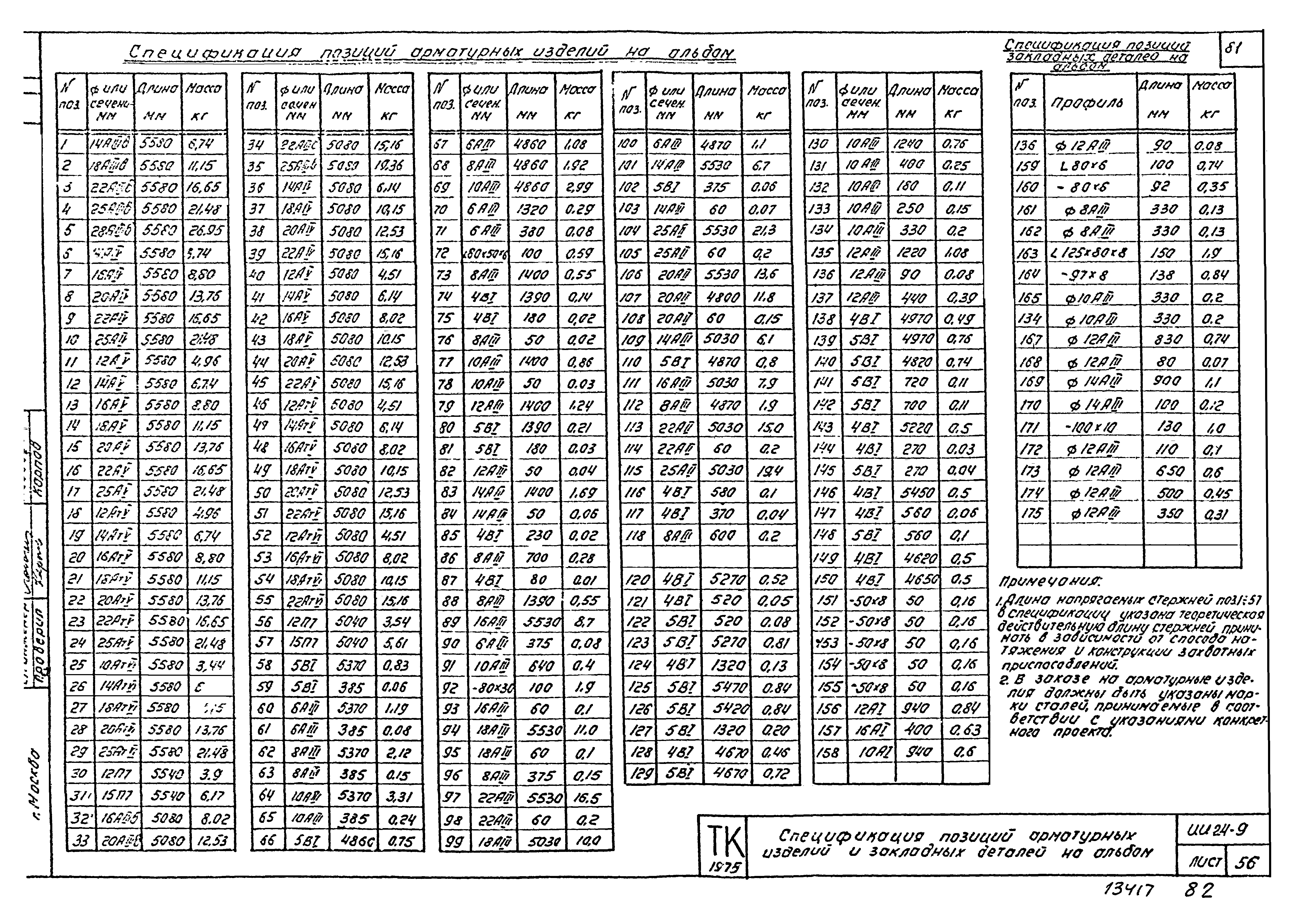 Серия ИИ24-9