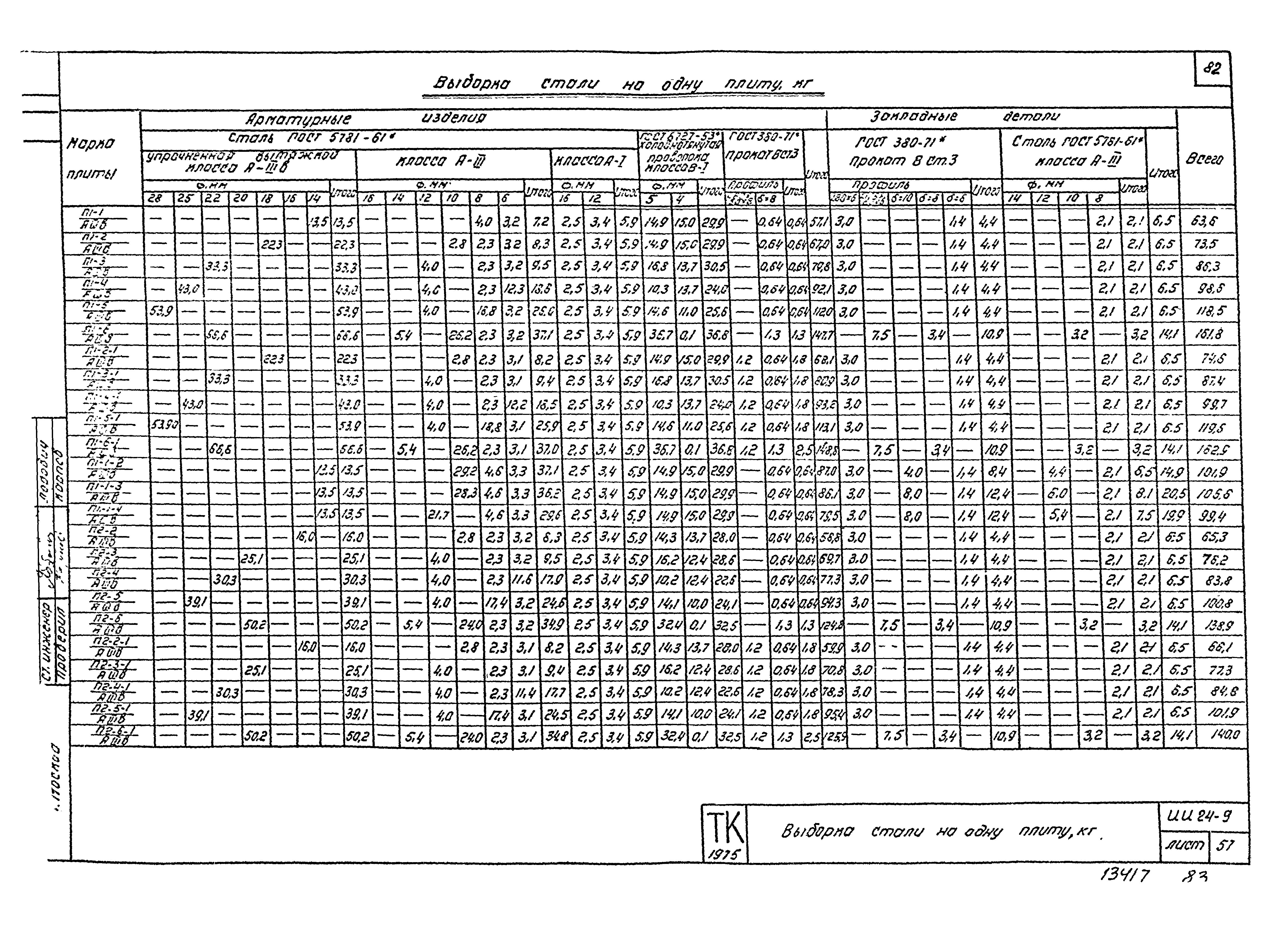 Серия ИИ24-9