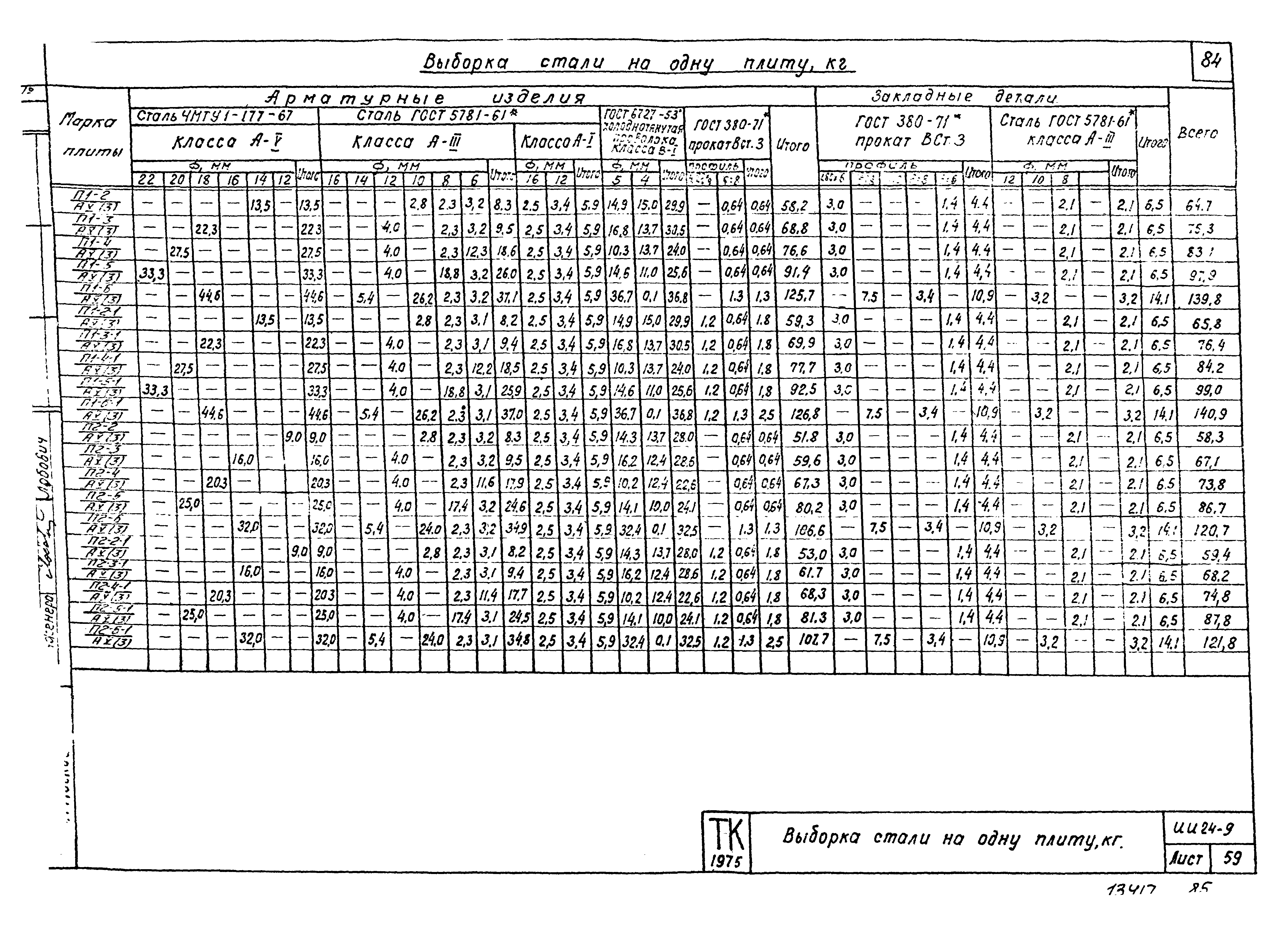 Серия ИИ24-9