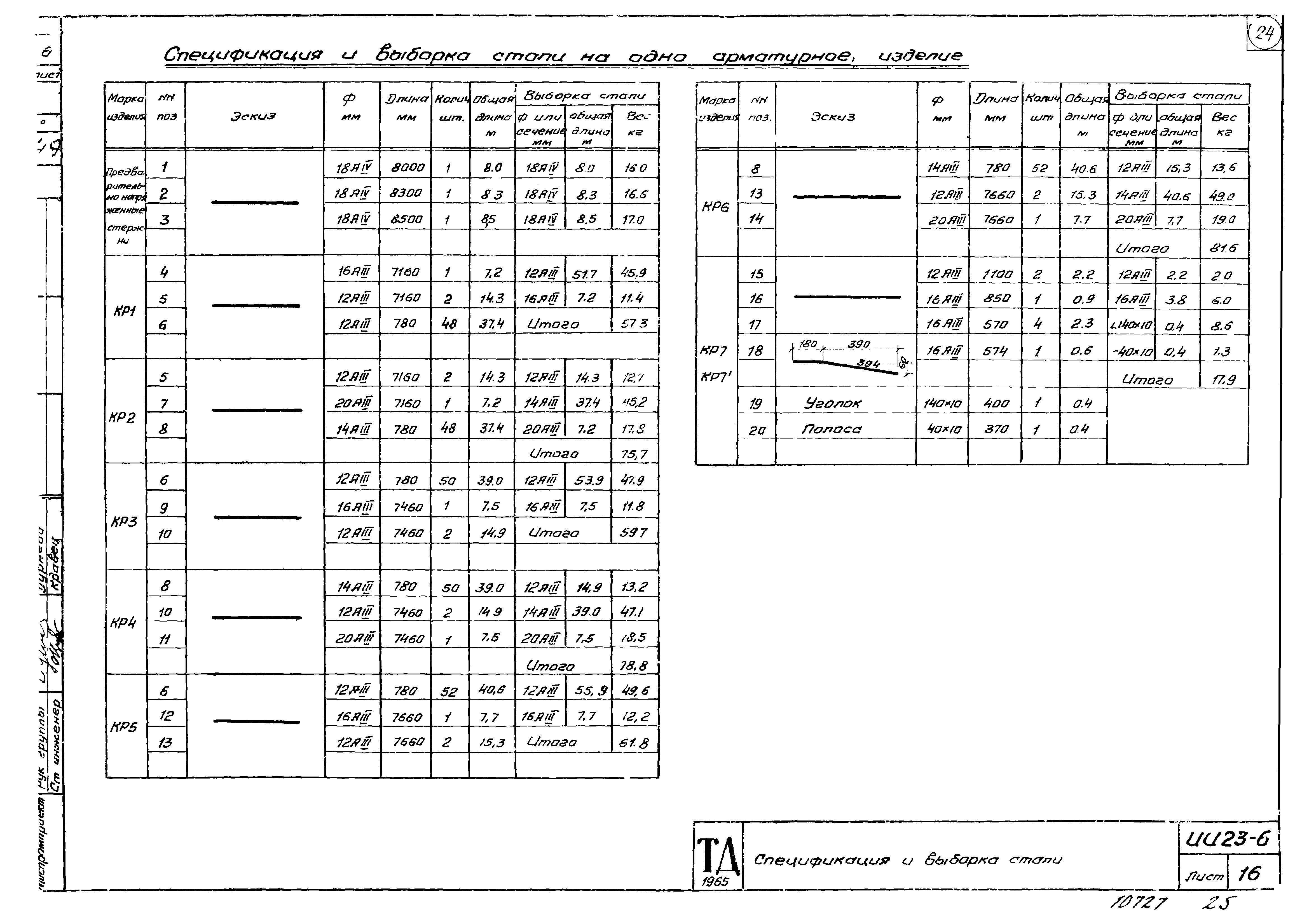 Серия ИИ23-6